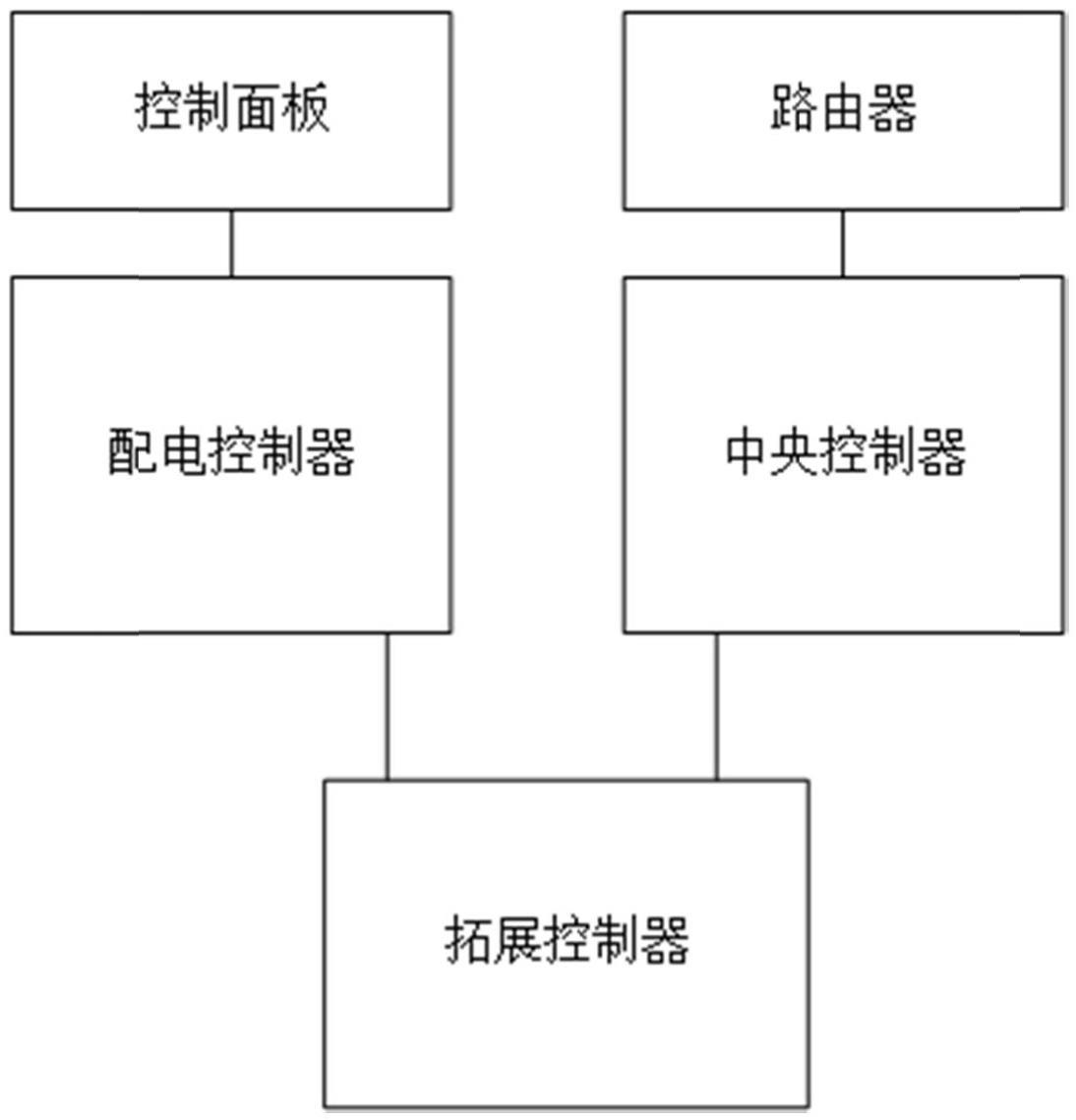 房车控制系统及房车的制作方法