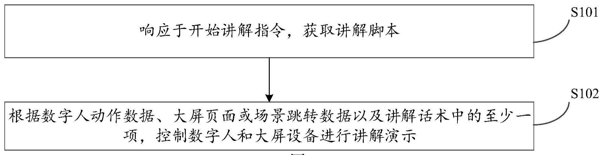 一种讲解演示方法、装置、电子设备和存储介质与流程