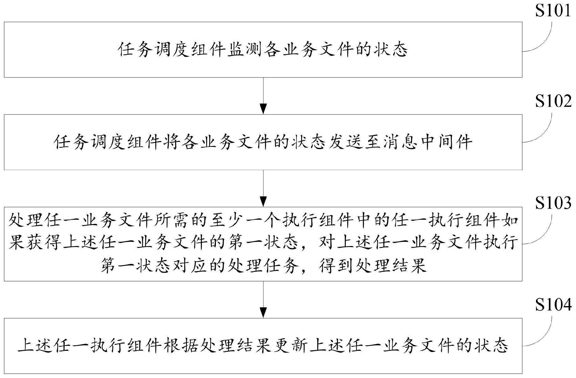 基于组件的文件处理方法及系统与流程