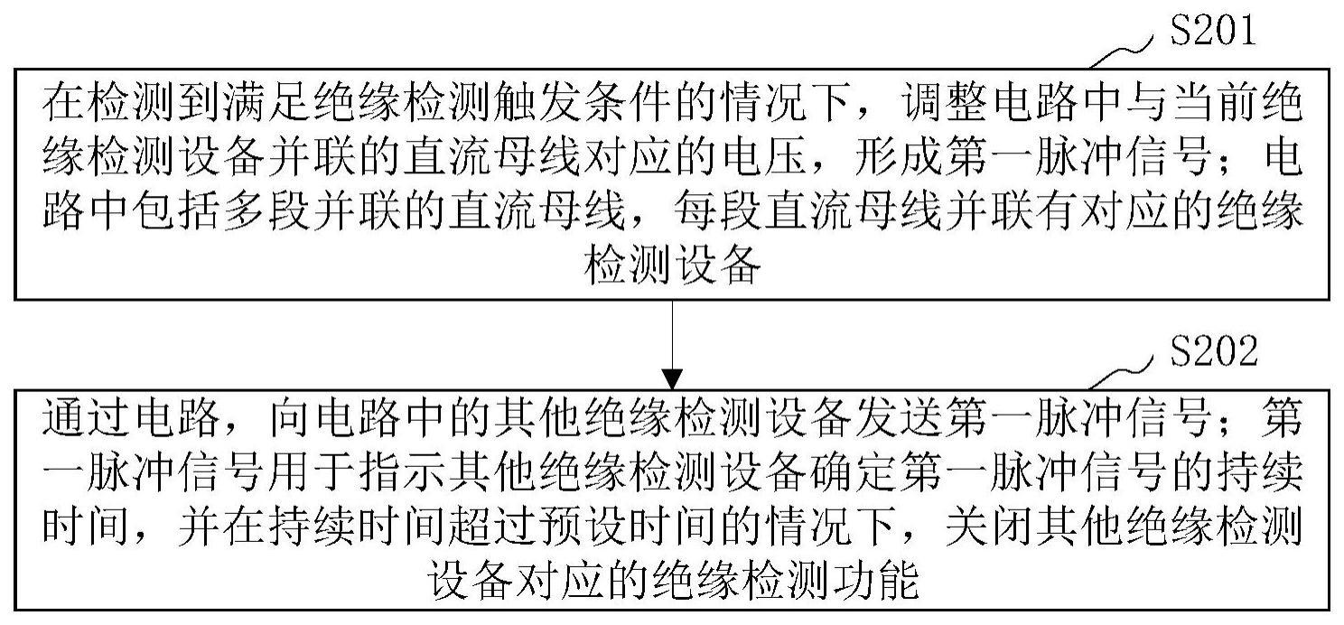 直流母线绝缘检测方法、装置、计算机设备和存储介质与流程