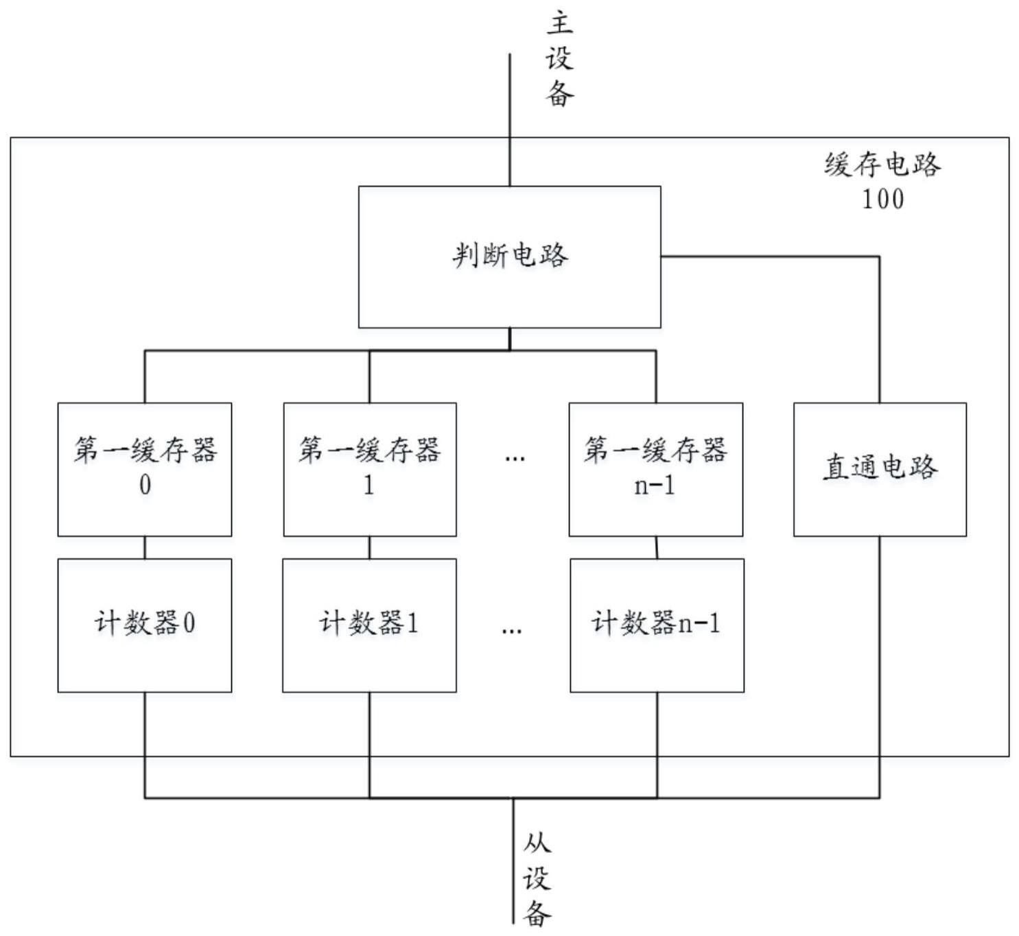 读响应电路、方法、数据传输系统及相关设备与流程