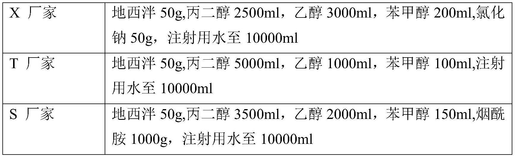 地西泮注射液的制作方法