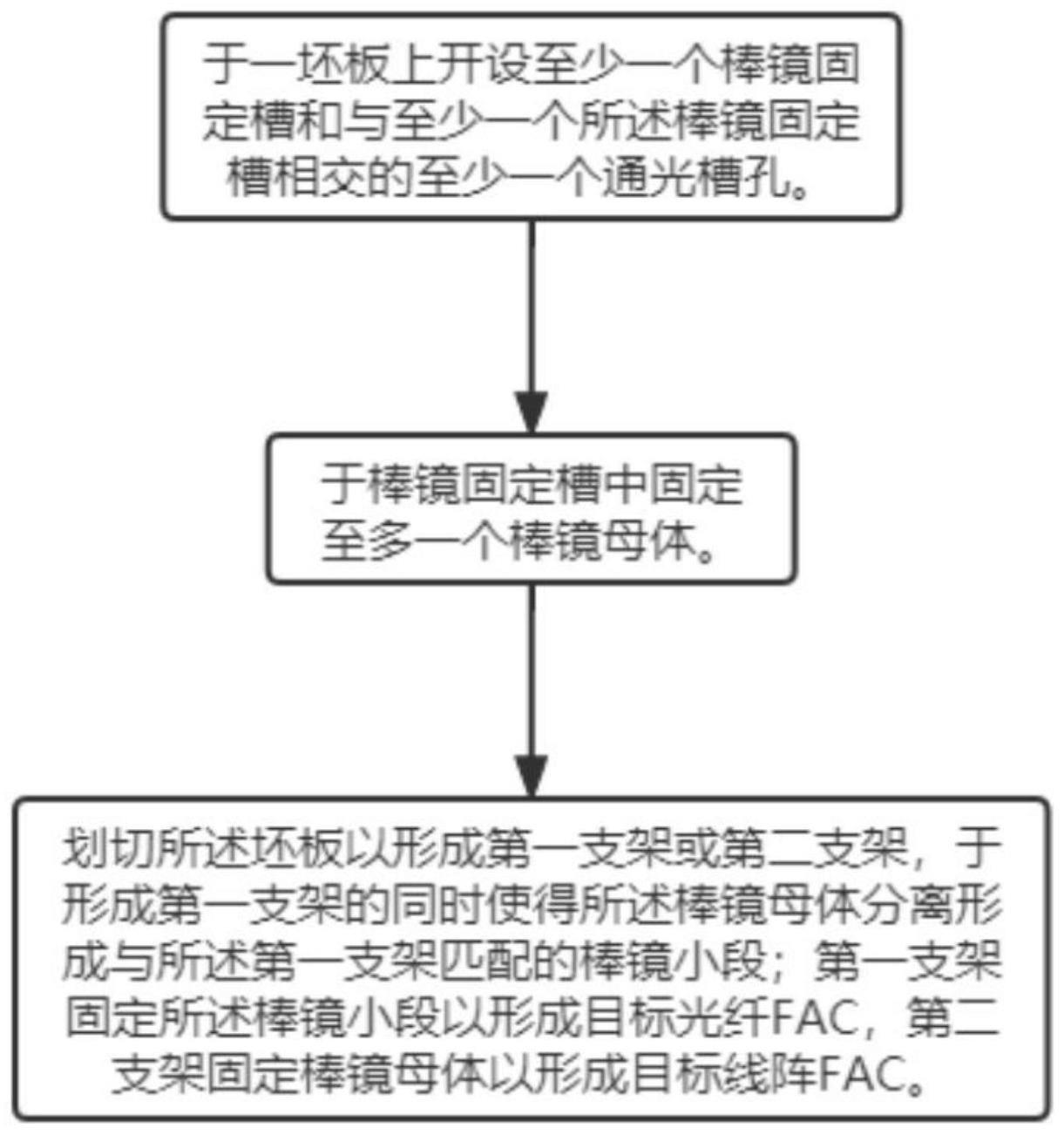 批量制作光纤FAC的方法与流程