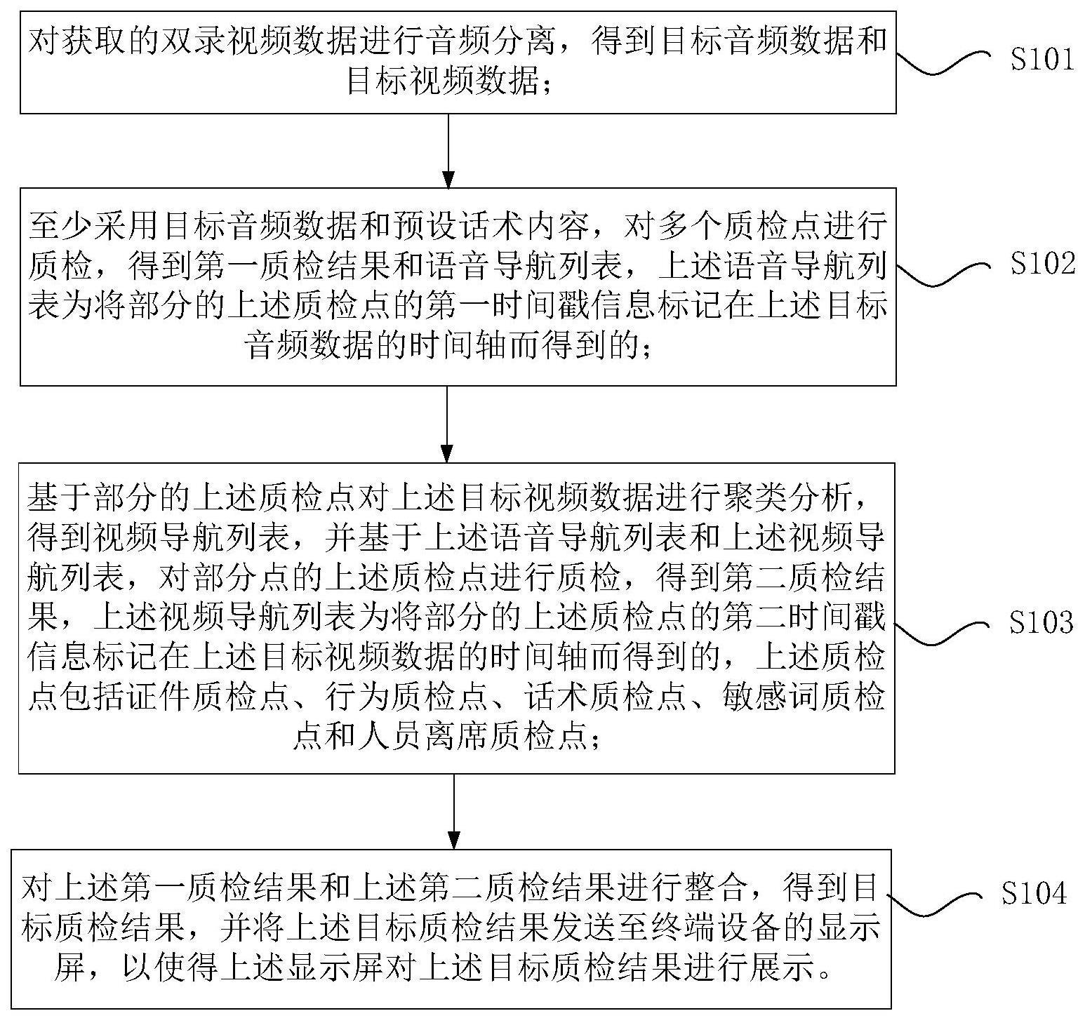 双录视频数据的质检方法、质检装置与处理器与流程