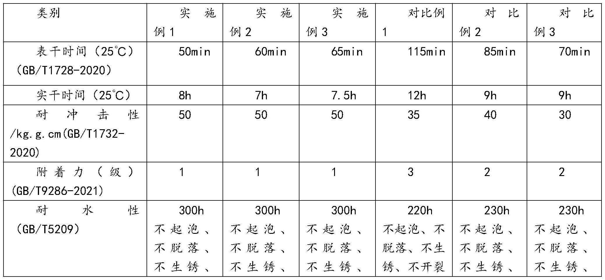 一种水性环氧铁红底漆及其制备方法与流程