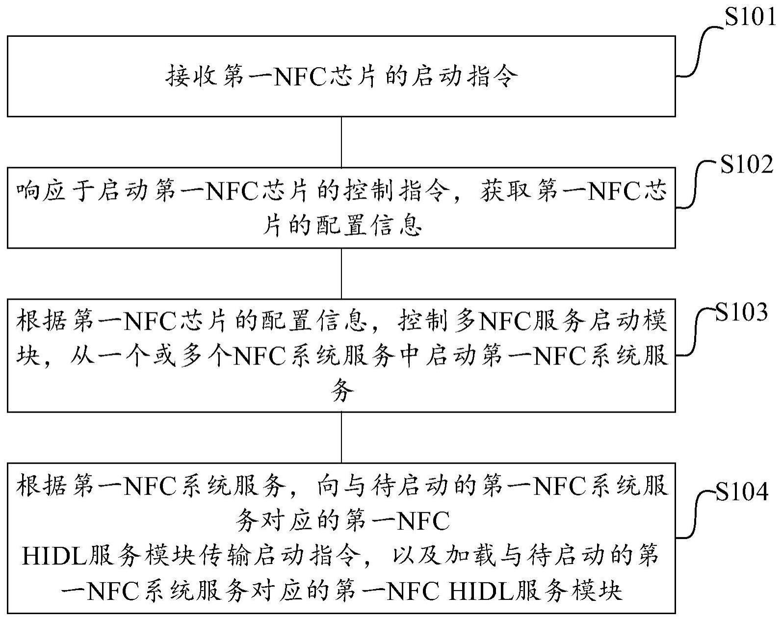 一种家电设备及其控制方法与流程