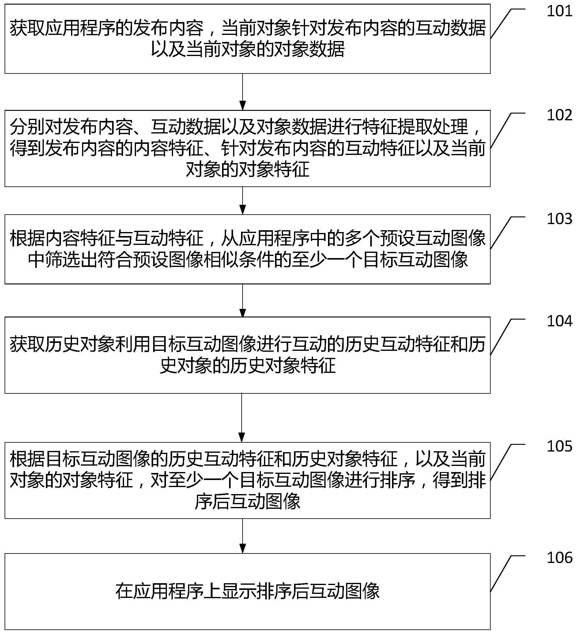 一种互动图像的显示方法、装置、计算机设备和存储介质与流程