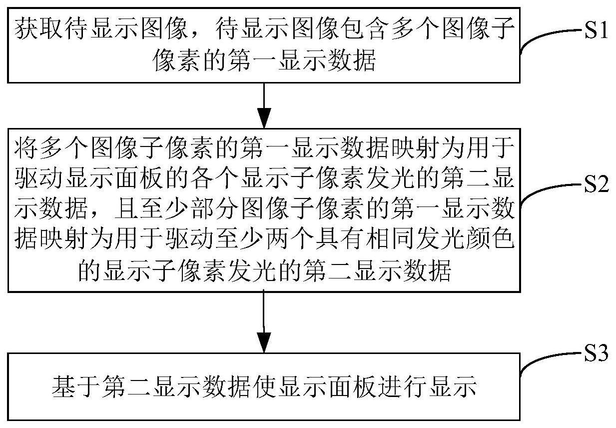 一种显示面板的驱动方法、驱动装置及计算机可读存储介质与流程