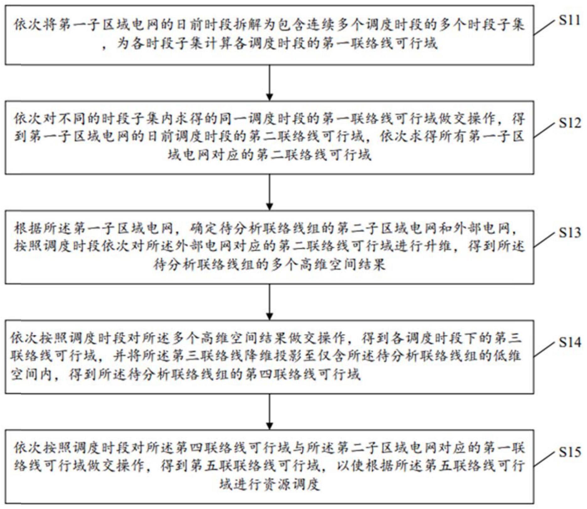 一种多区域互联电网资源调度方法及系统与流程