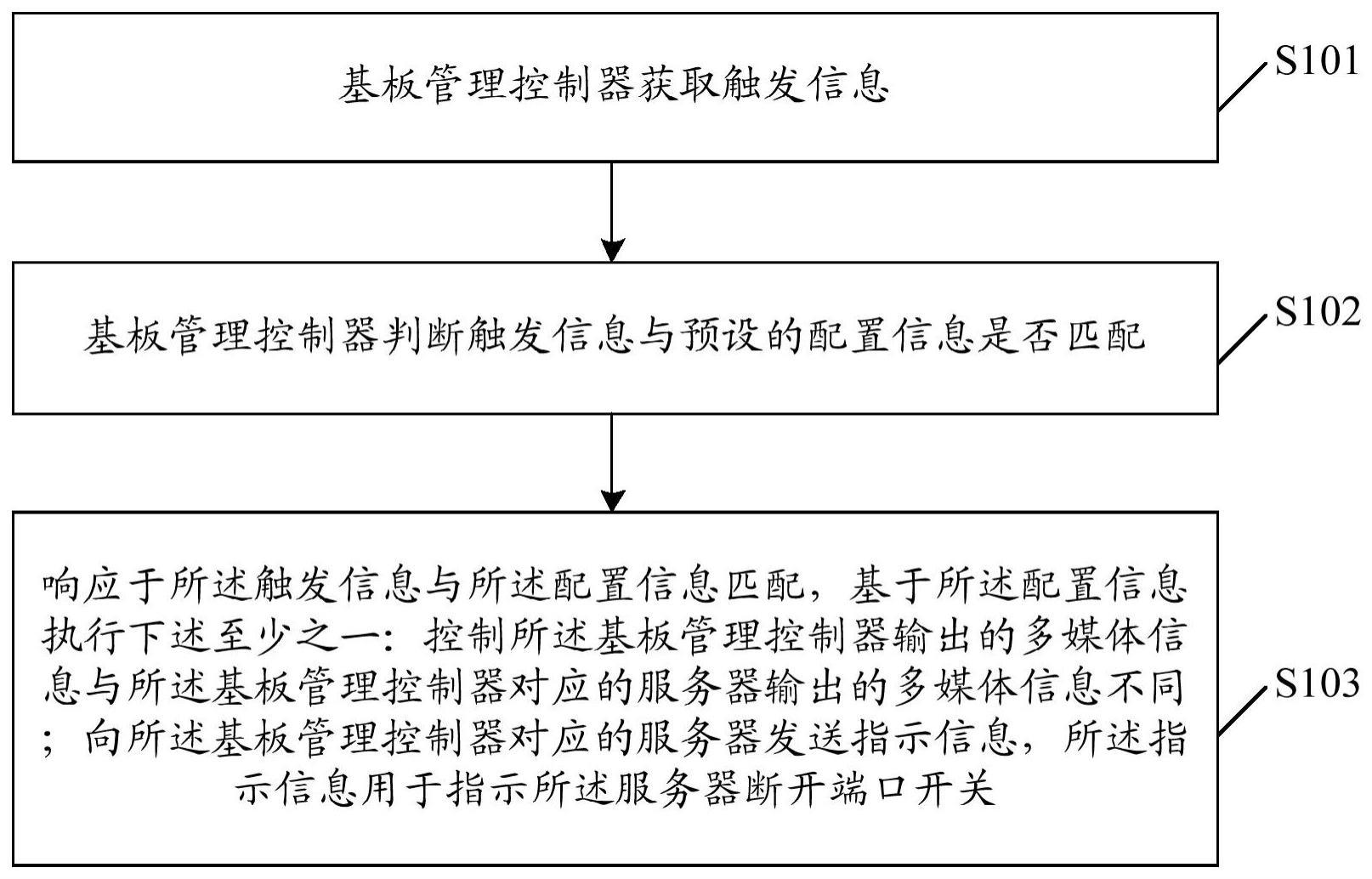 基板管理控制器的管理方法及基板管理控制器与流程