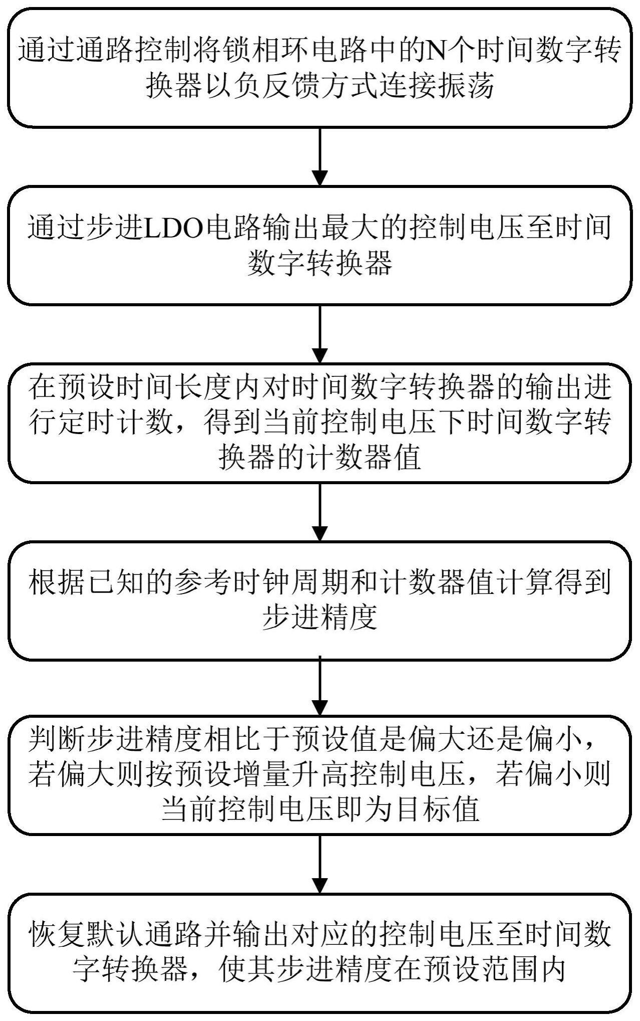 一种基于步进LDO校正TDC延迟步进的方法及装置与流程