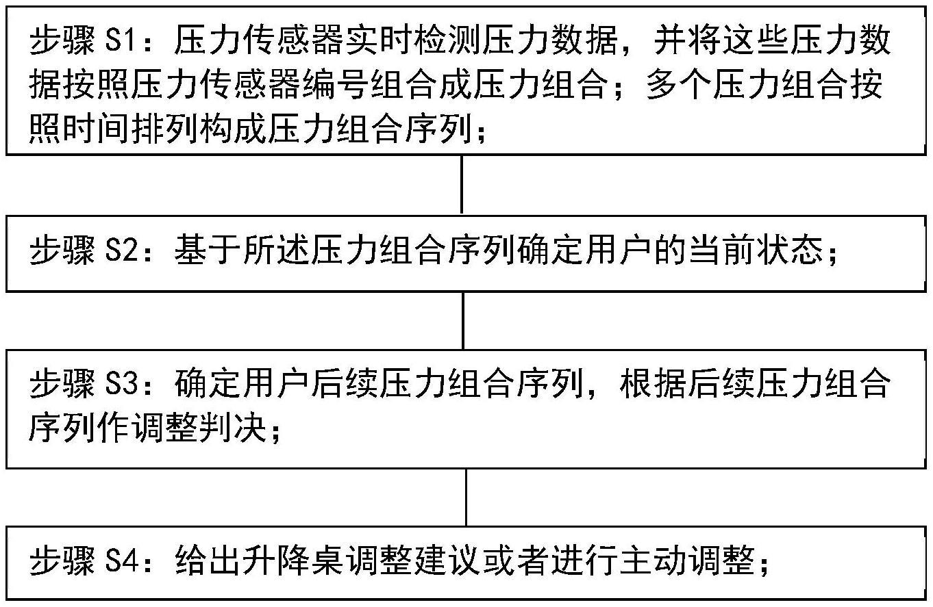 一种控制器数据处理方法和系统与流程