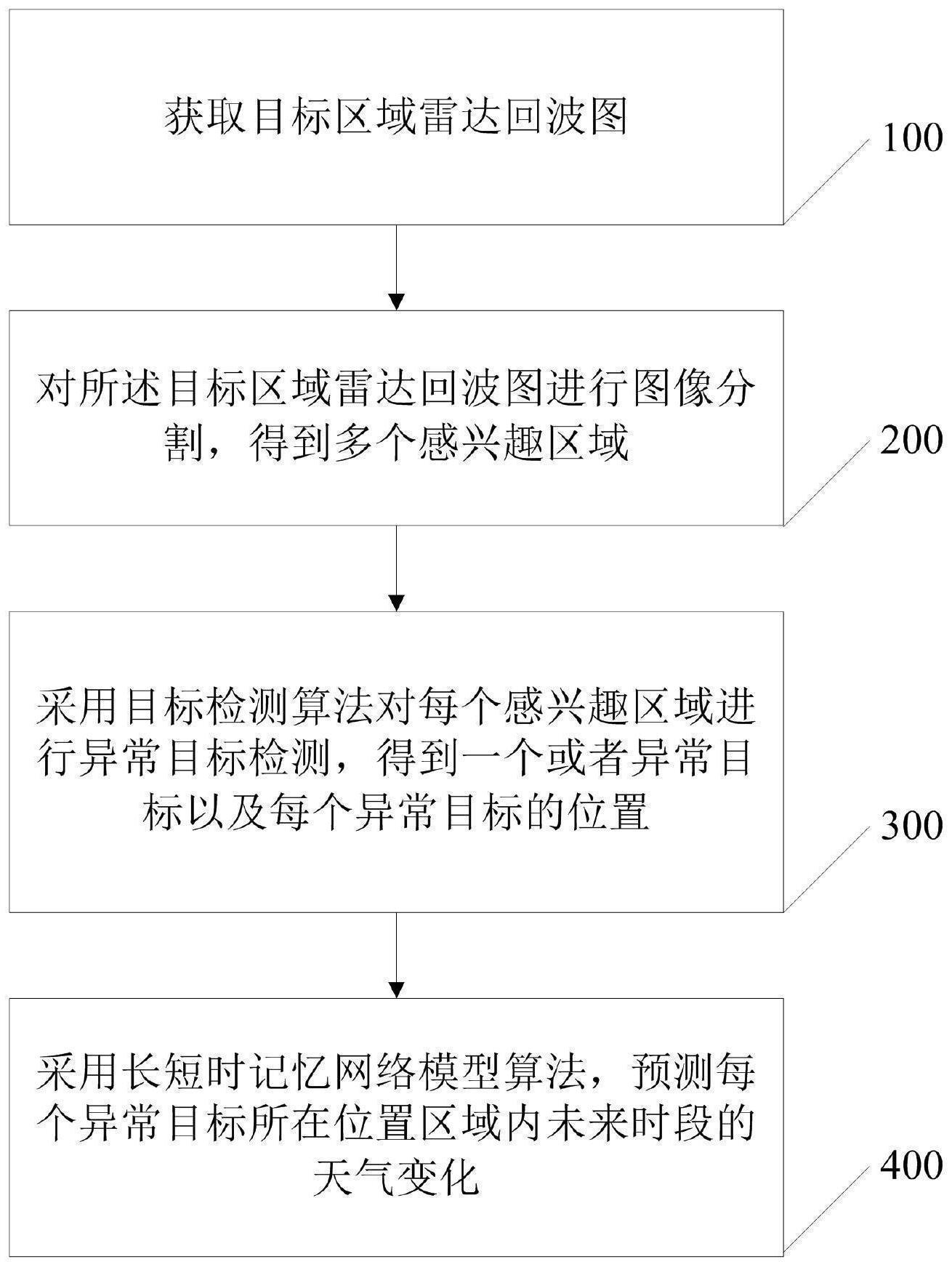 一种基于雷达回波图的天气辨识方法、系统、设备及介质与流程