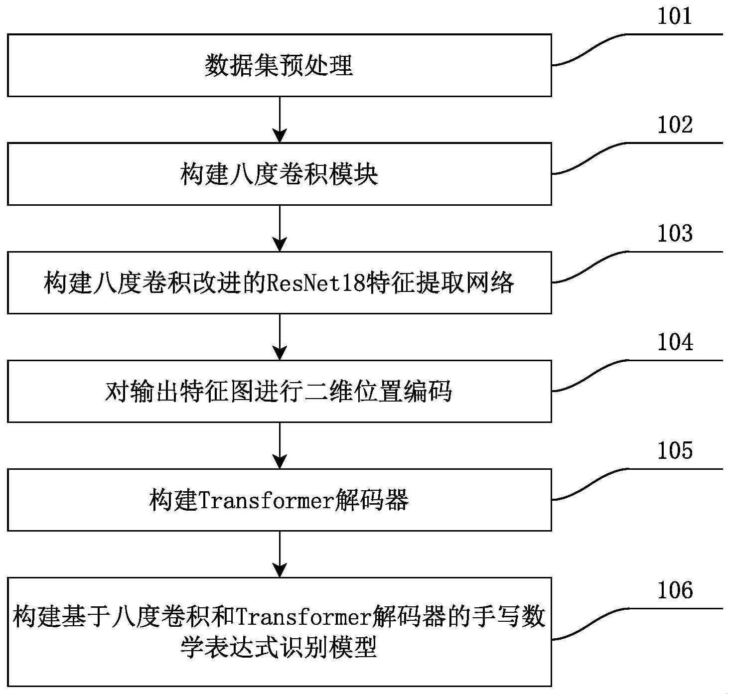 一种基于八度卷积和编解码的手写数学表达式识别方法