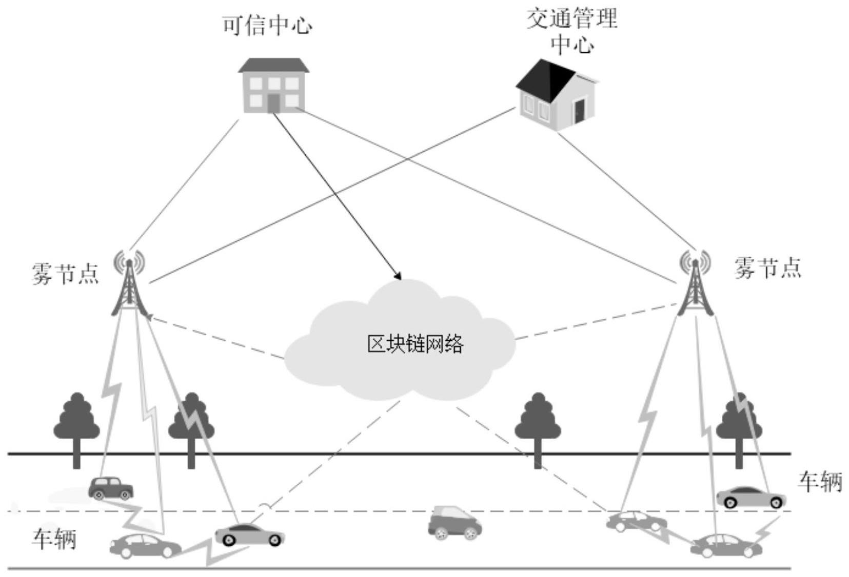一种基于区块链的车联网隐私保护交通路线管理方法