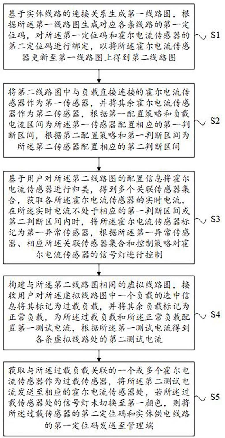 适用于霍尔电流传感器的数据处理方法及装置与流程