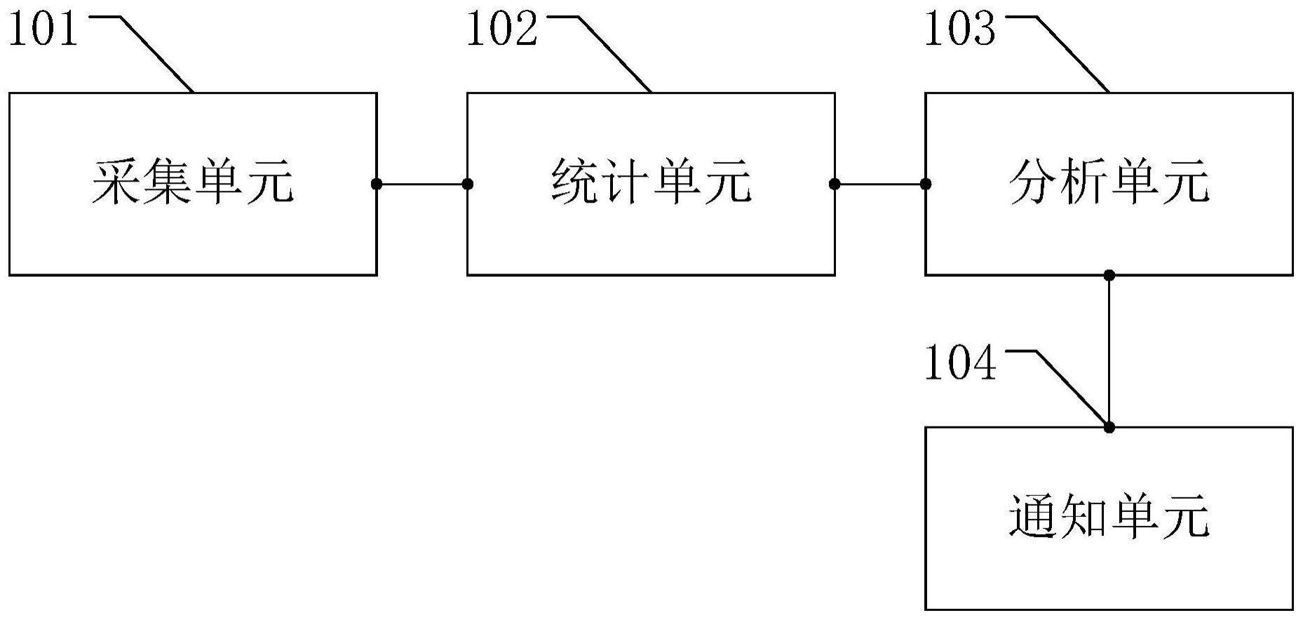 一种用户行为分析系统、方法以及存储介质与流程