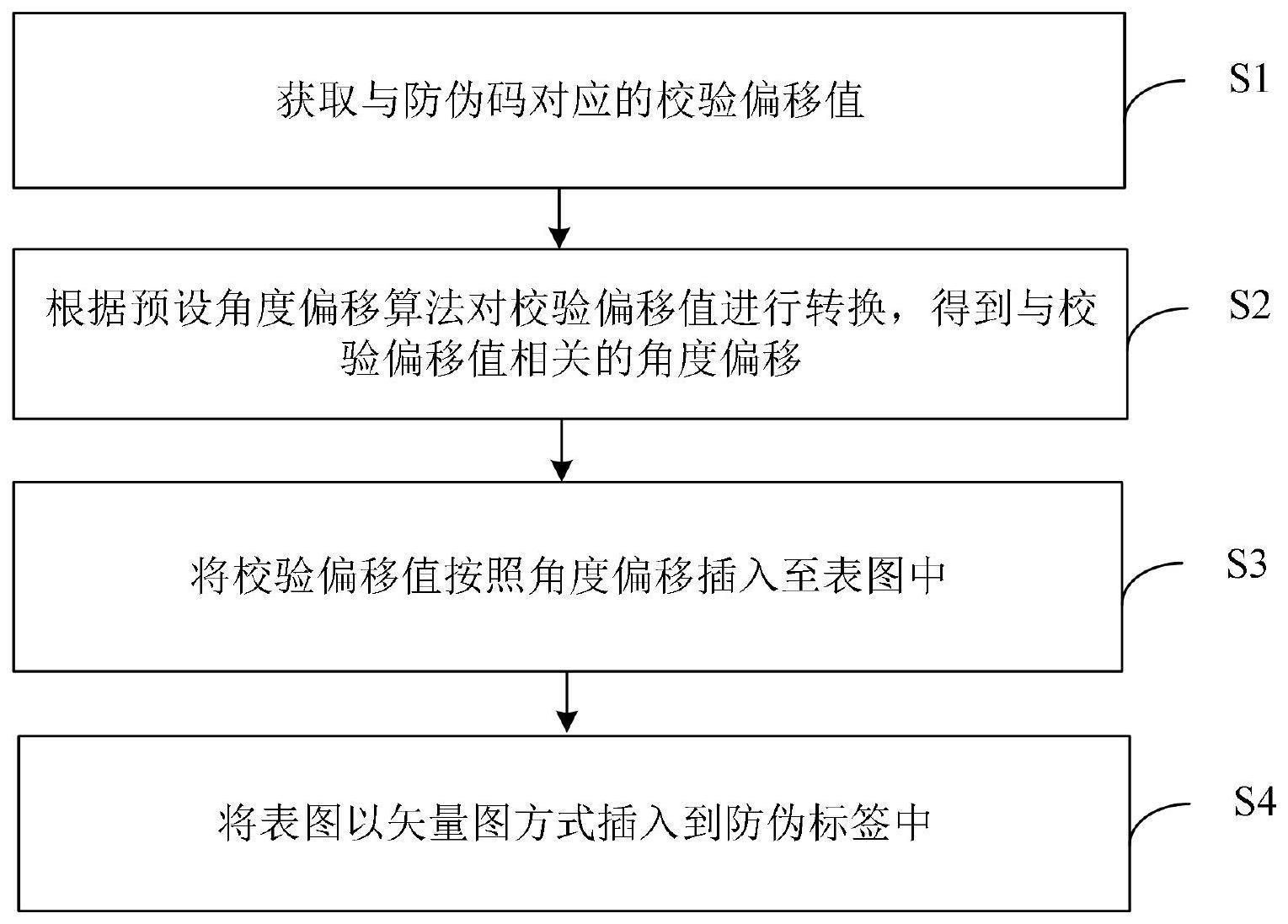 一种批量可变的高保真数字藏图溯源防伪方案的制作方法