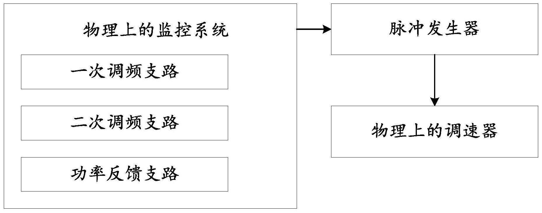 一种水电监控装置的全过程仿真监控系统及方法与流程