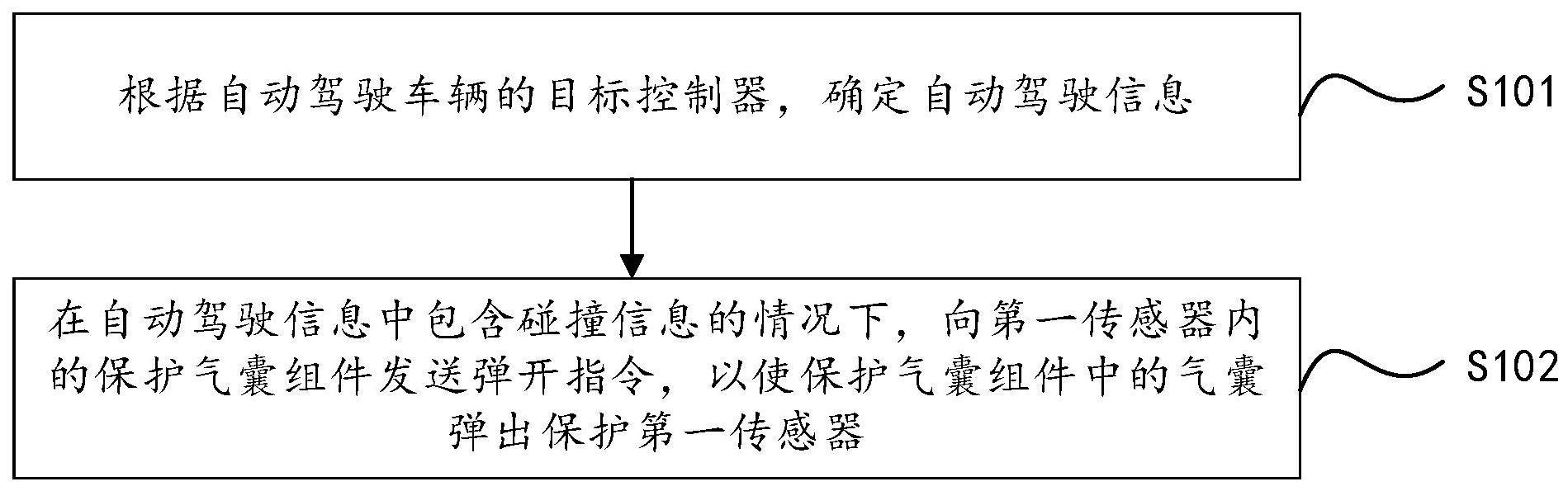 传感器的保护方法、传感器的保护系统及自动驾驶车辆与流程