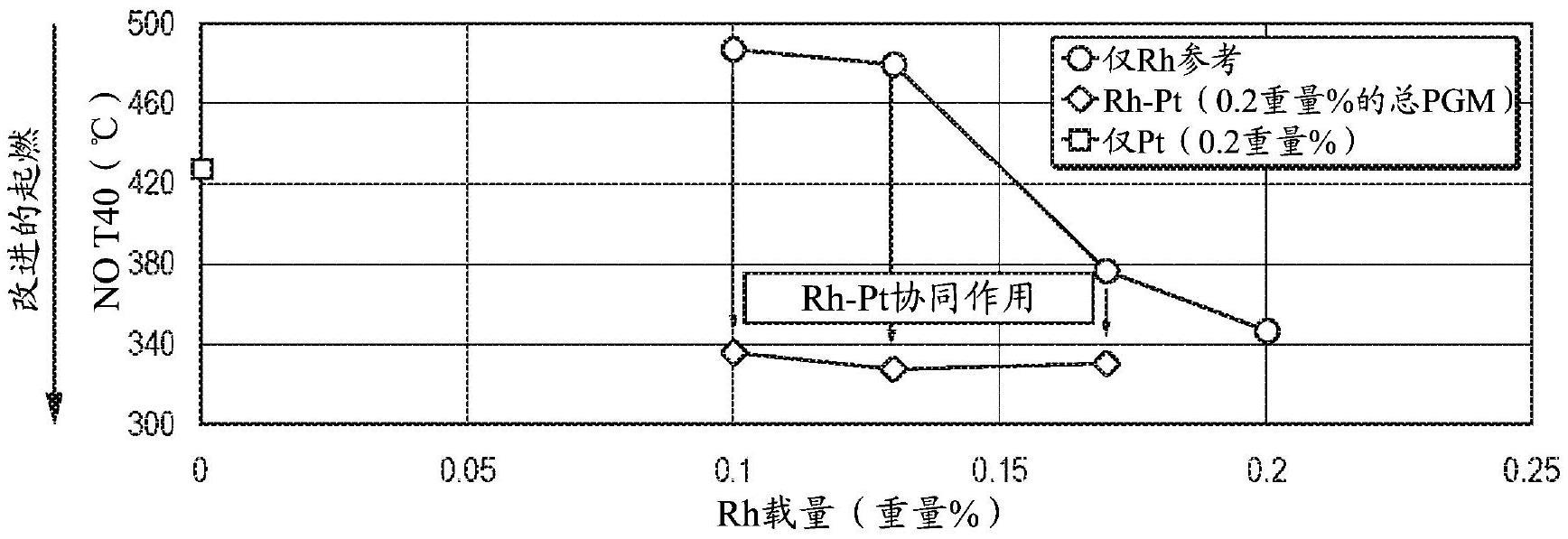 用于汽油引擎废气处理的改进TWC催化剂的制作方法