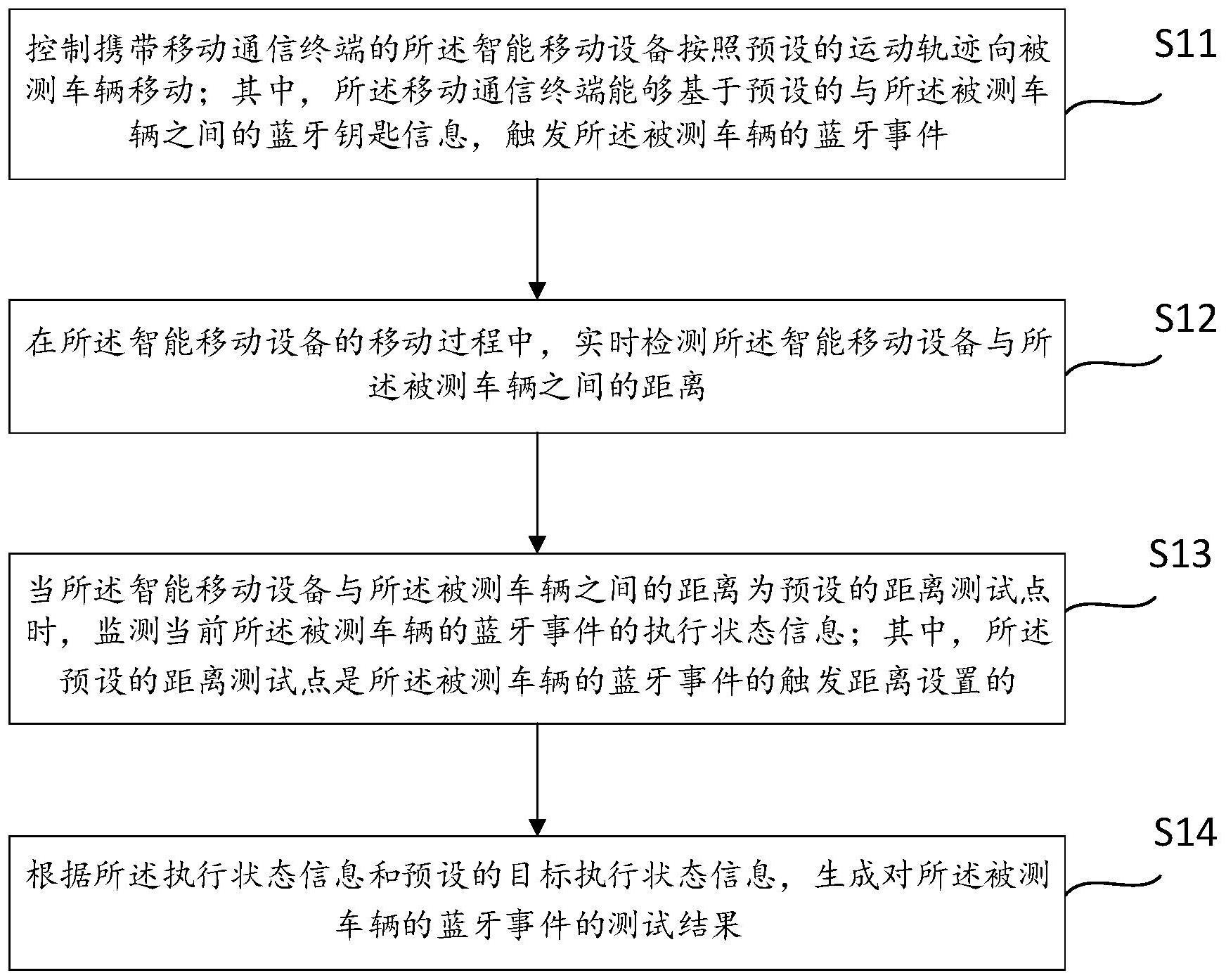 车辆的蓝牙事件测试方法、装置和智能移动设备与流程