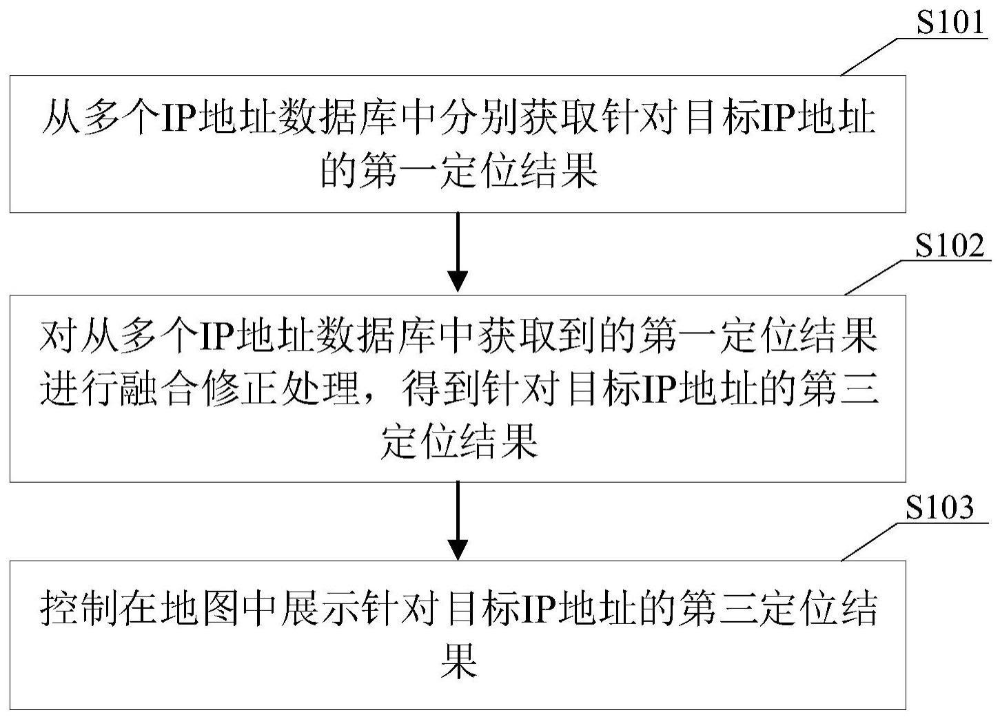 一种IP地址的定位方法及IP地址的查询系统与流程