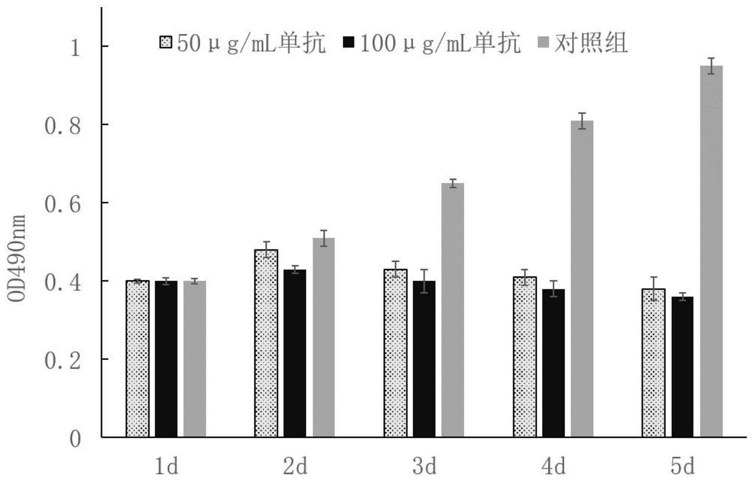 一种用于蛋白高表达的细胞试剂的制作方法