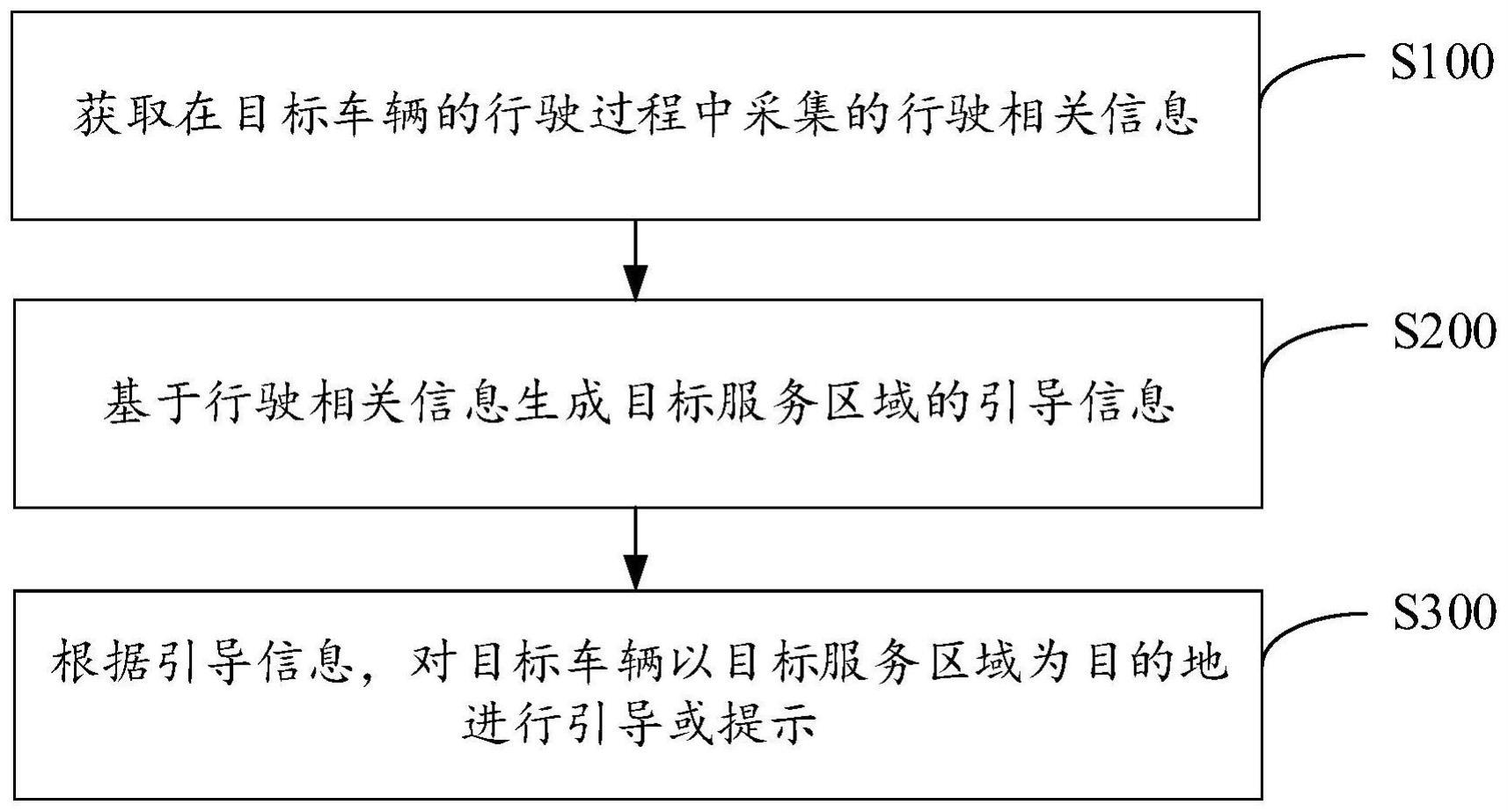 车辆引导方法、系统及计算机可读取存储介质与流程