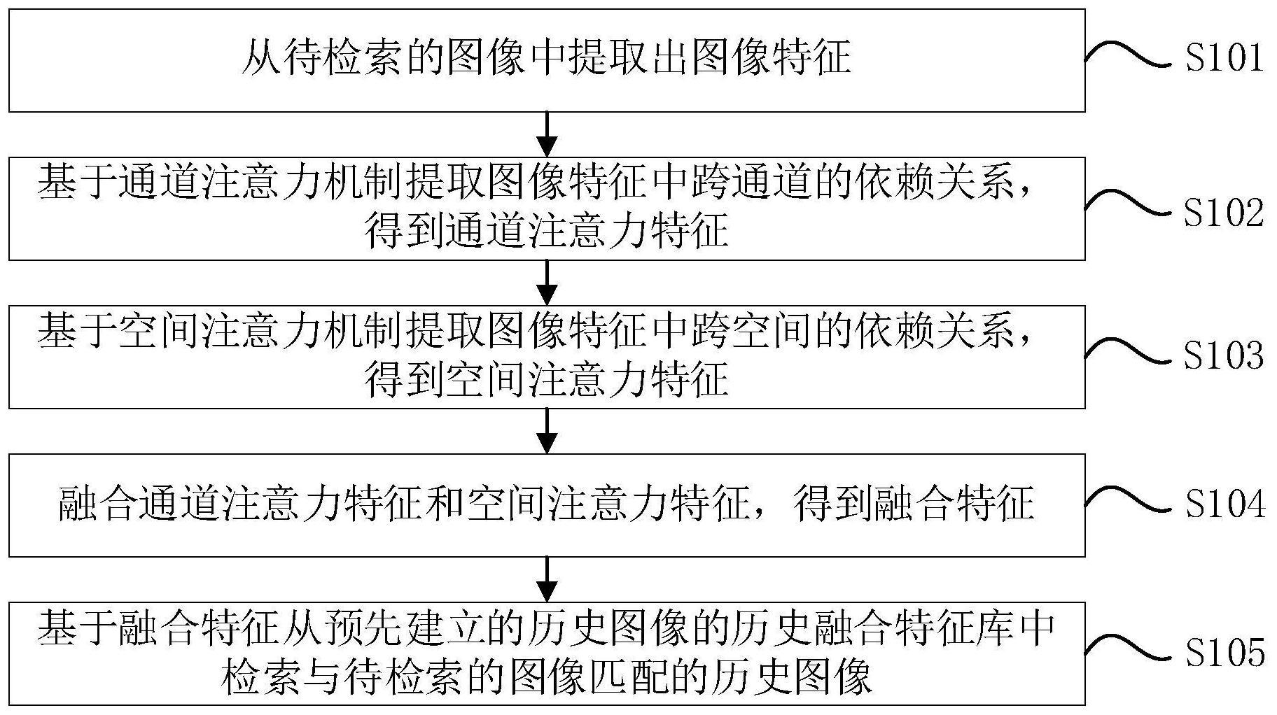 一种图像检索方法、装置、设备及存储介质与流程