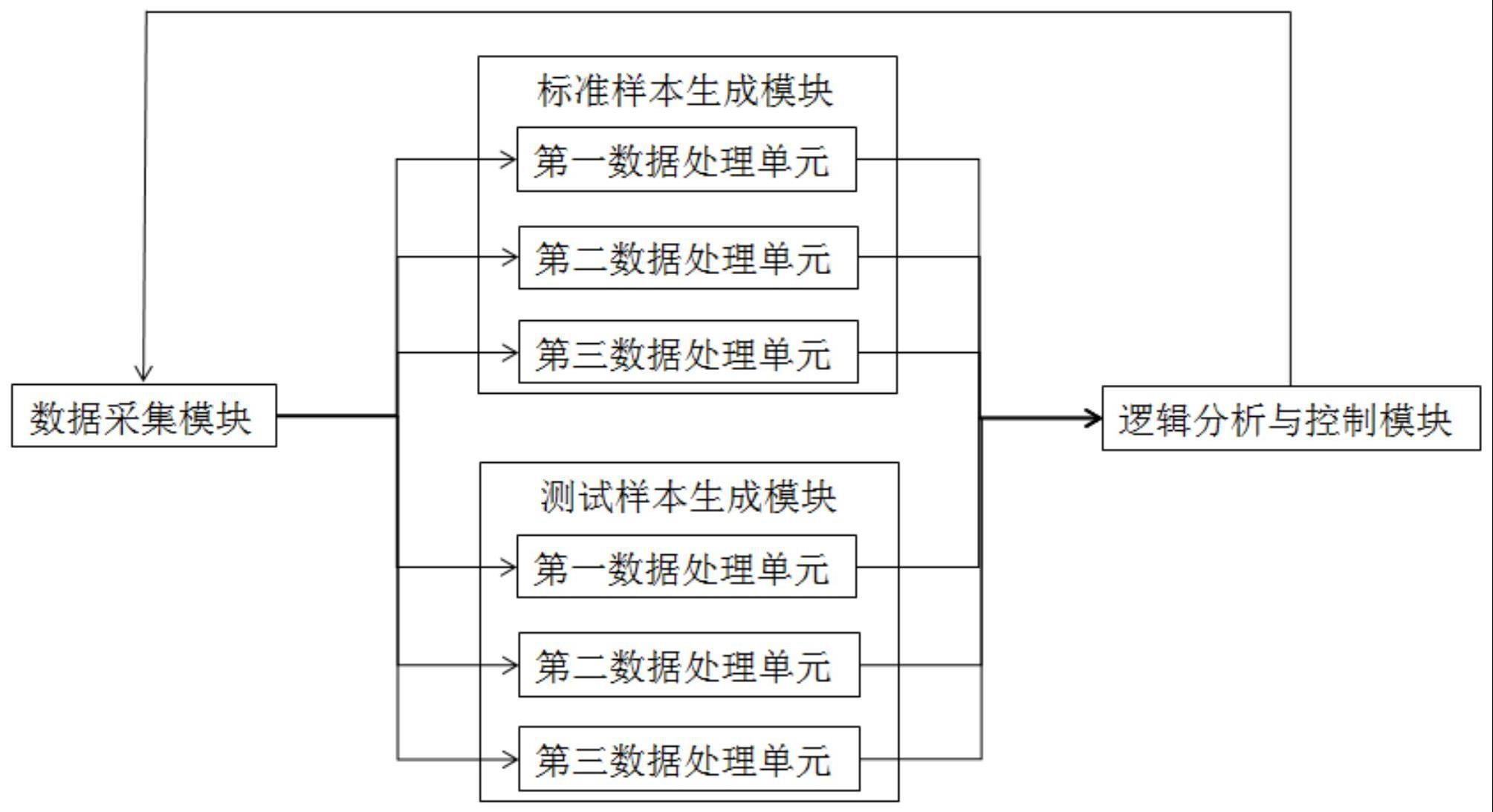 一种获取上交叉体态检测数据的系统、设备和方法