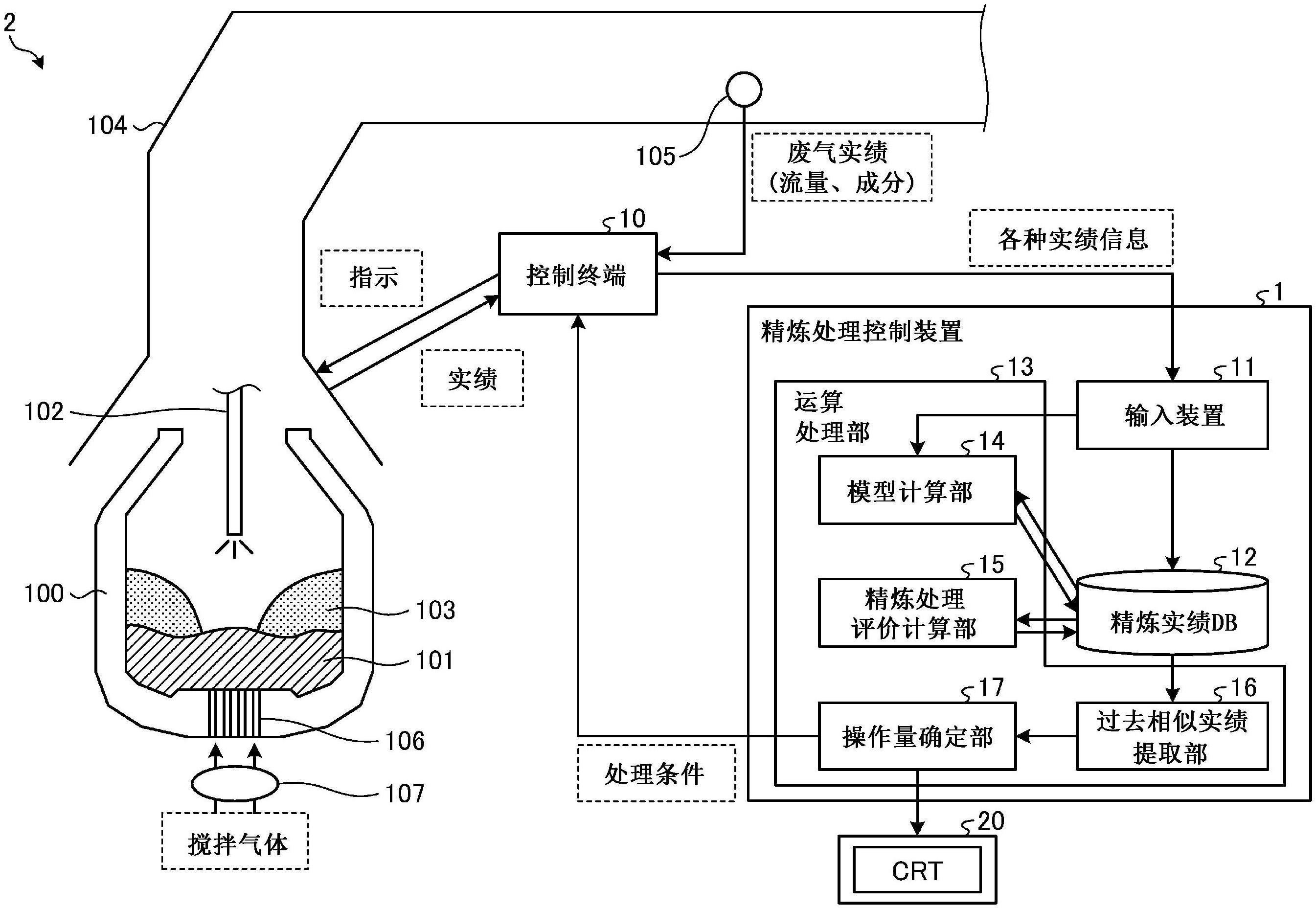 精炼处理控制装置和精炼处理控制方法与流程