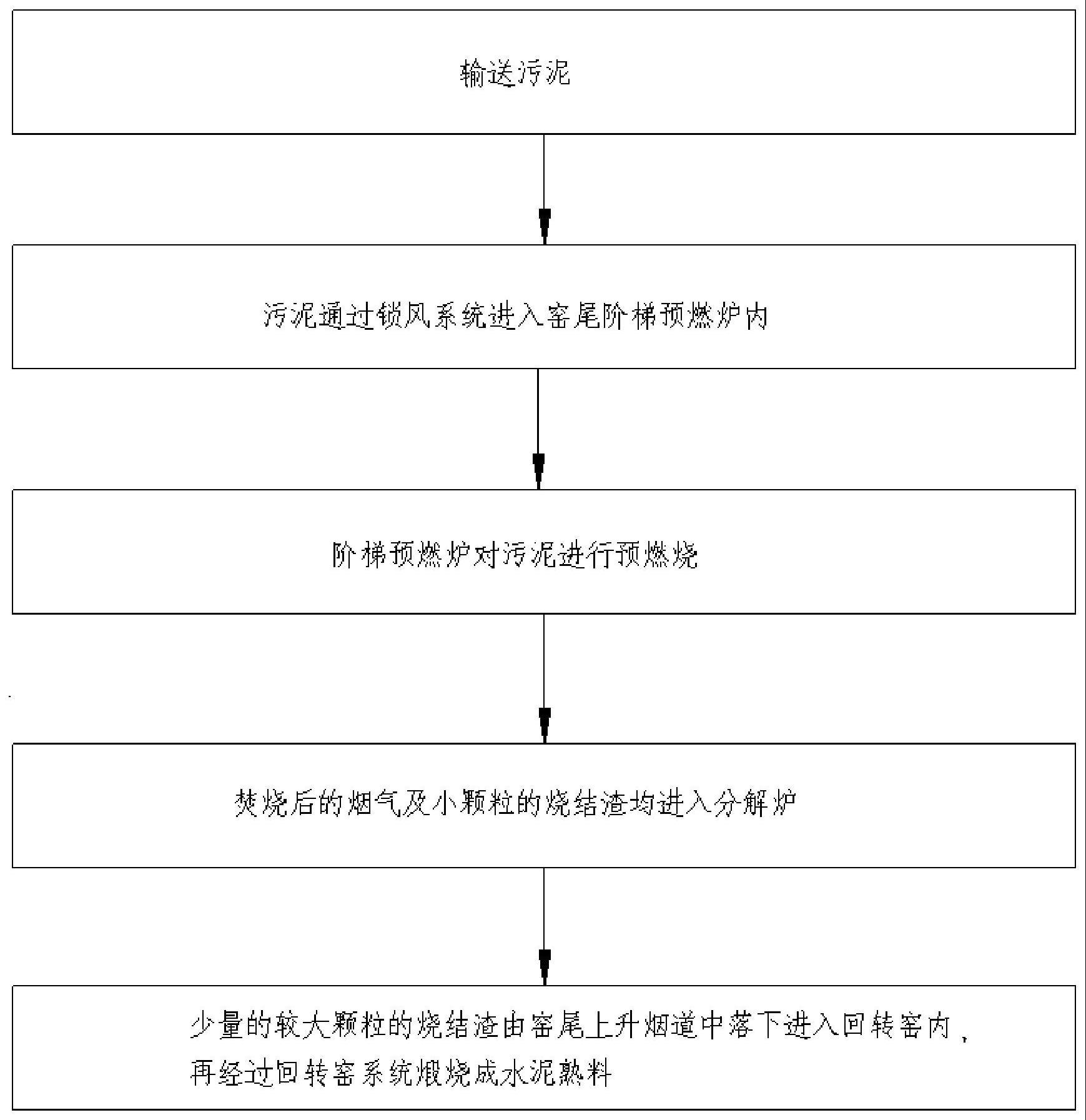 一种增加阶梯预热过程的污泥入炉工艺的制作方法