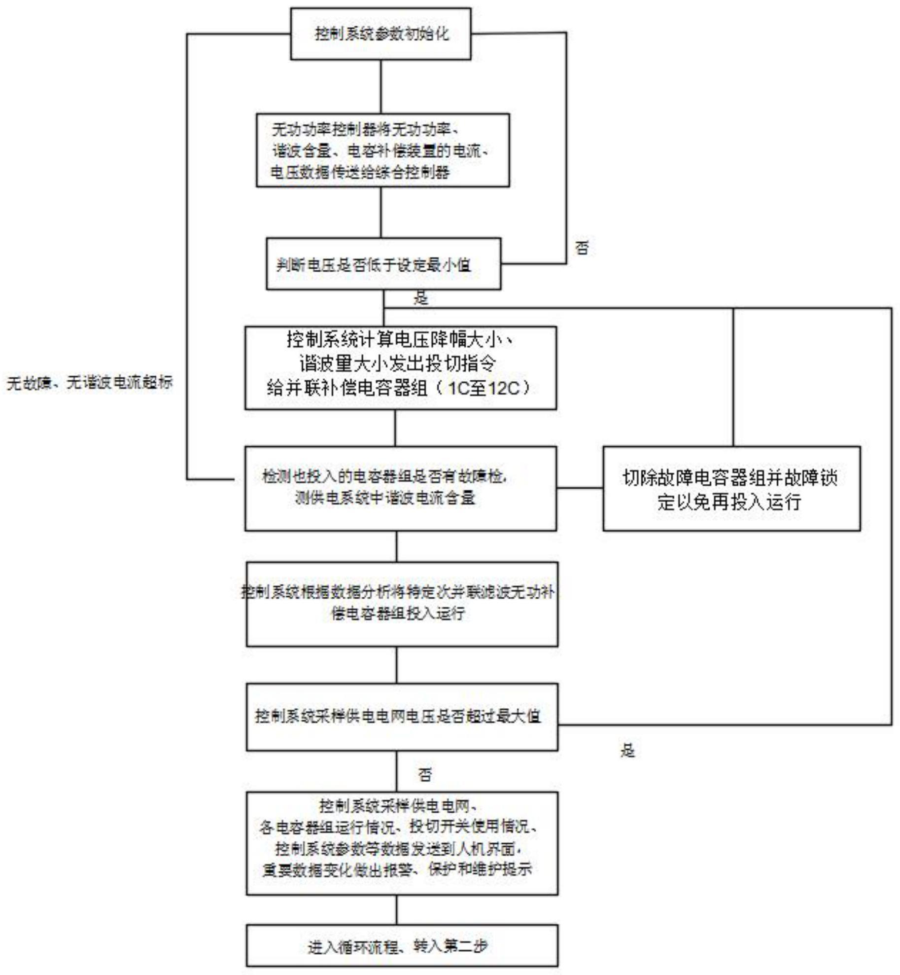 一种基于在线损耗检测的无功补偿控制方法与流程