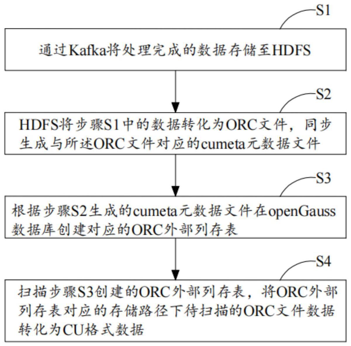 一种openGauss访问ORC数据的方法与流程