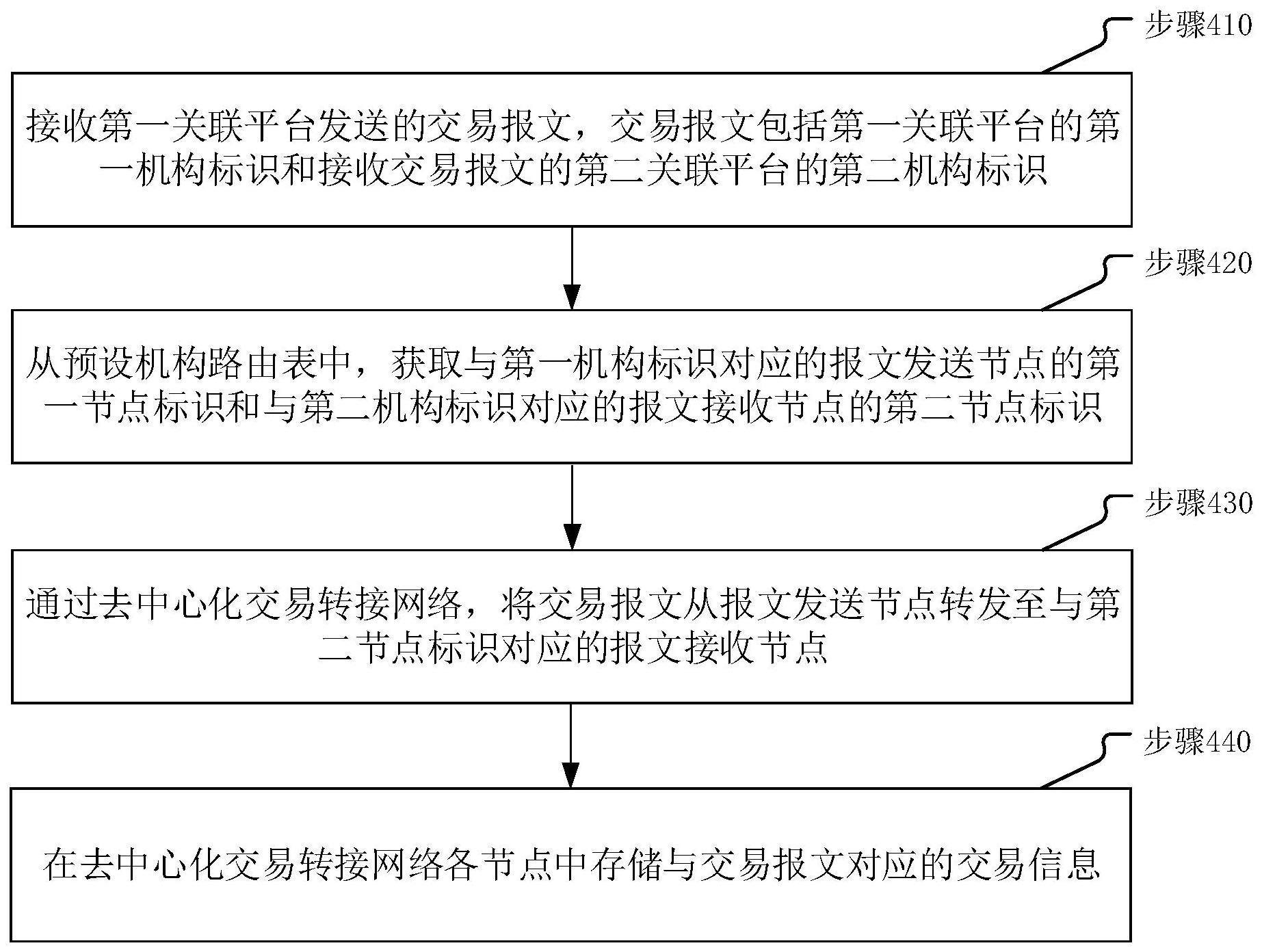 信息处理方法、装置、系统、设备及存储介质与流程