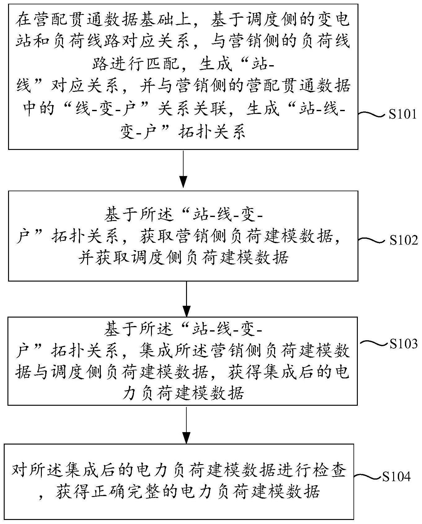 基于站线变户关系构建电力负荷建模数据的方法及系统与流程