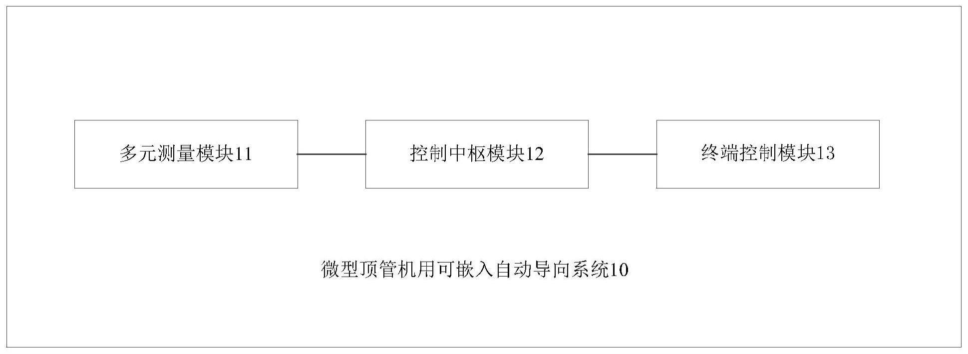 微型顶管机用可嵌入自动导向系统的制作方法