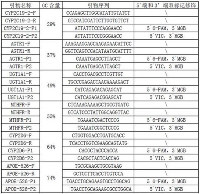 Taq酶突变体及其在SNP相关研究上的应用的制作方法