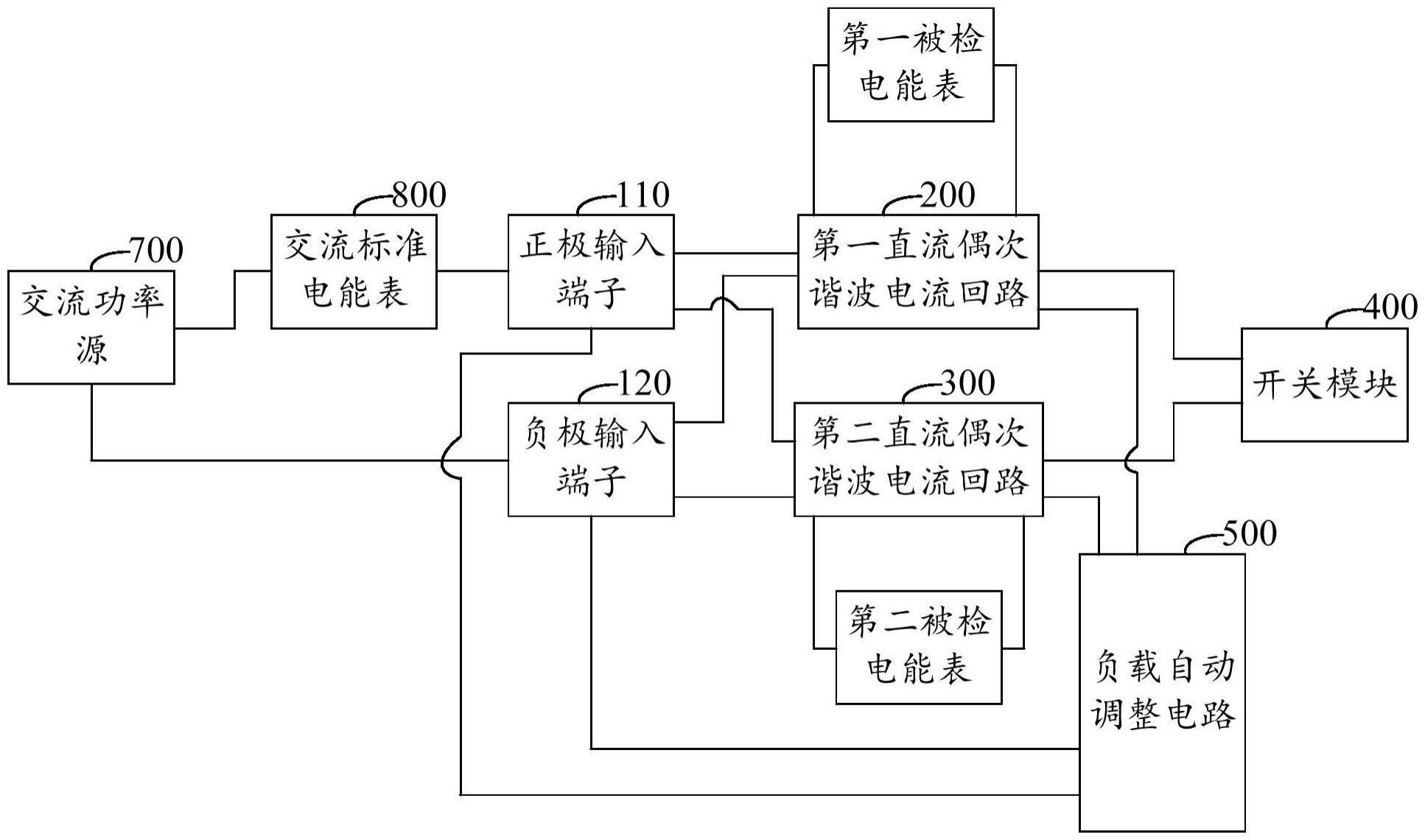 直流偶次谐波发生装置及检定系统的制作方法