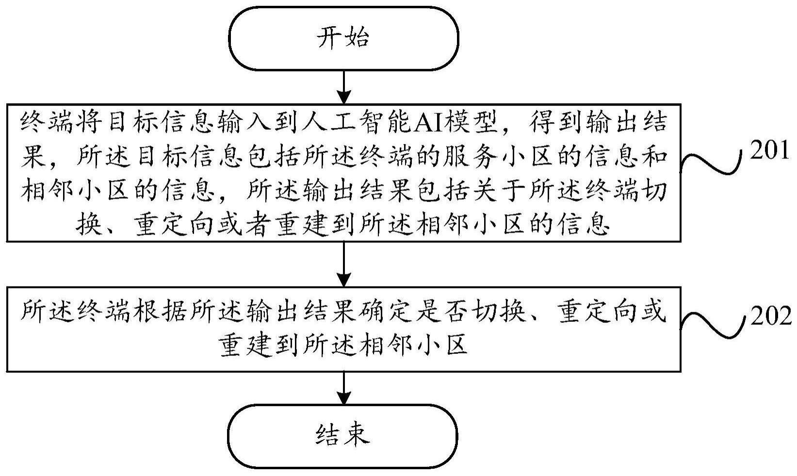 通信方法、装置、终端及网络设备与流程