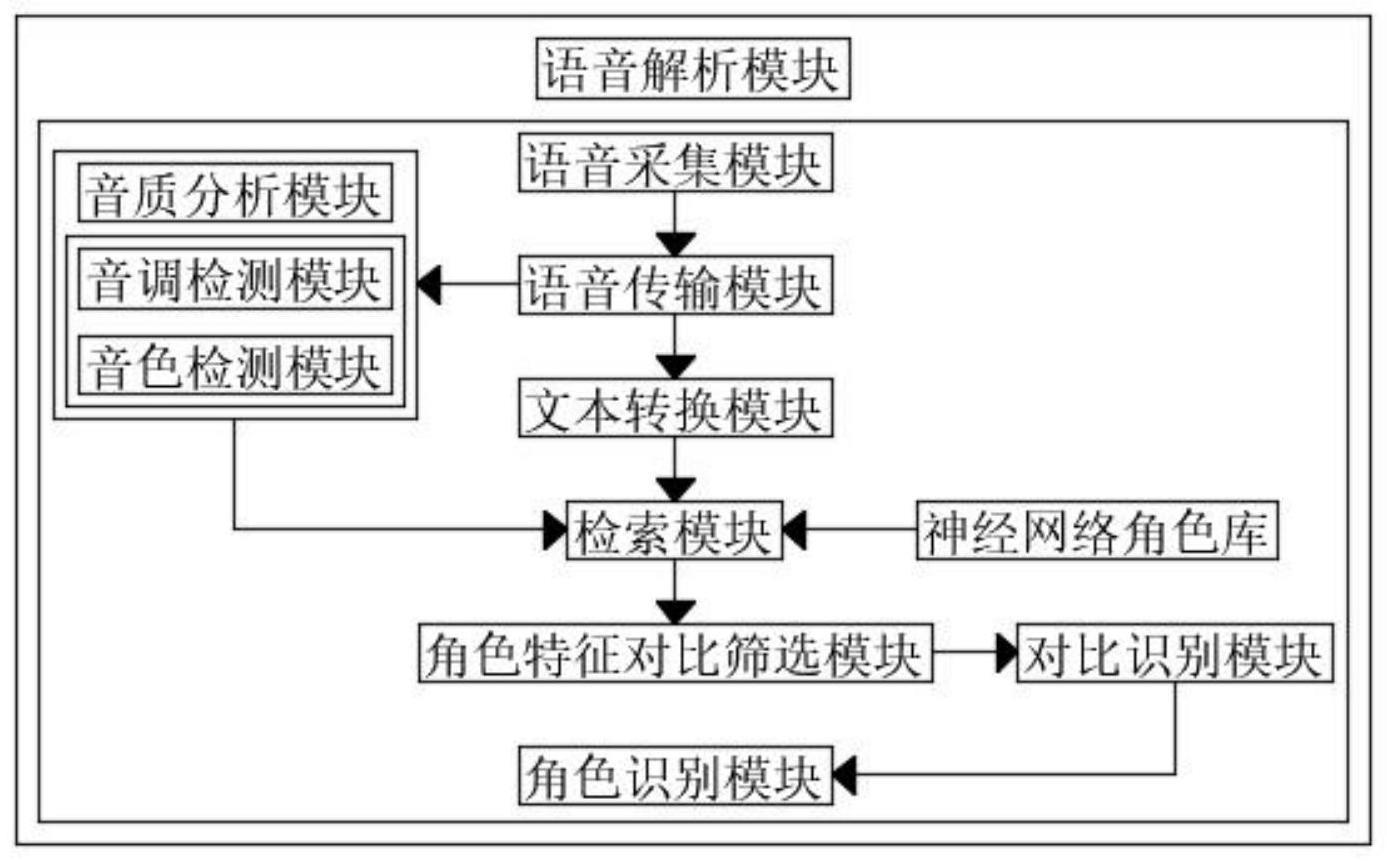 一种基于AI的影音角色识别方法及系统与流程