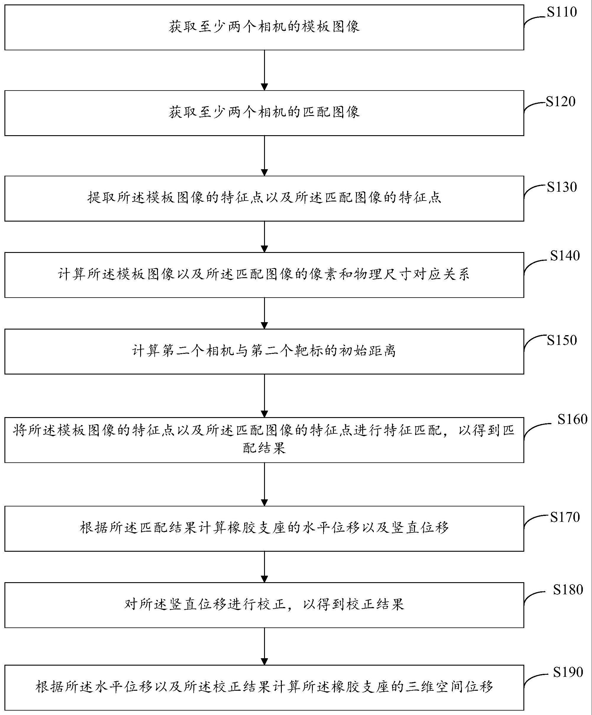 基于机器视觉的隔震结构支座形变监测方法、装置及计算机设备与流程