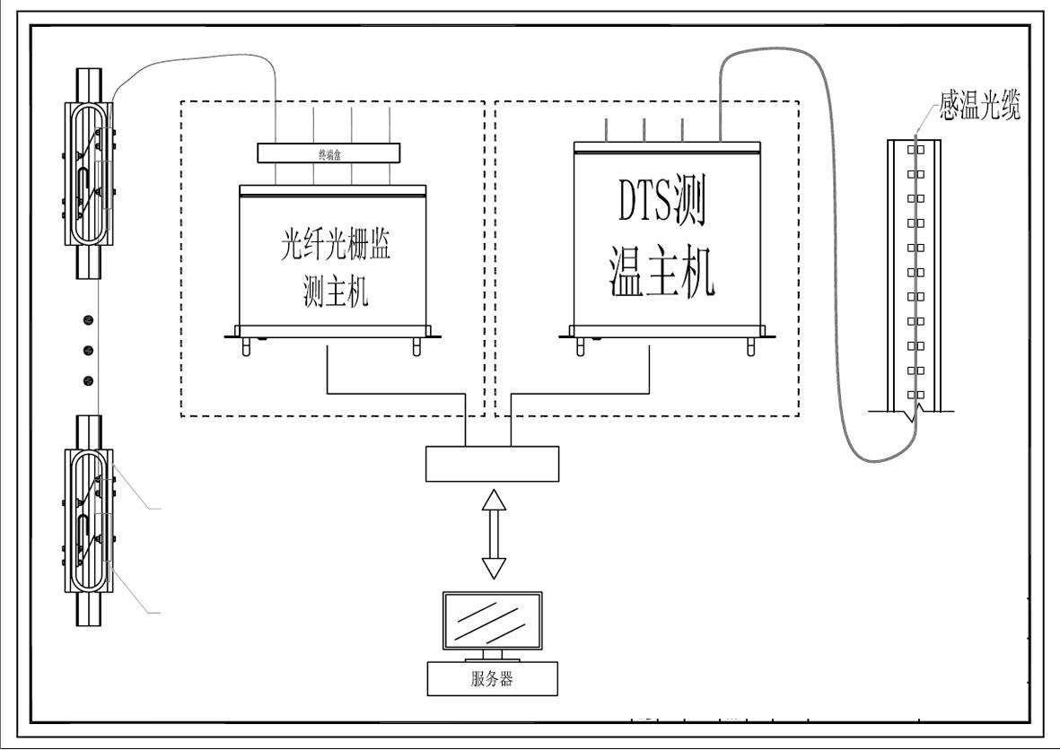 一种用于接触轨防护预警的监测方法及系统与流程