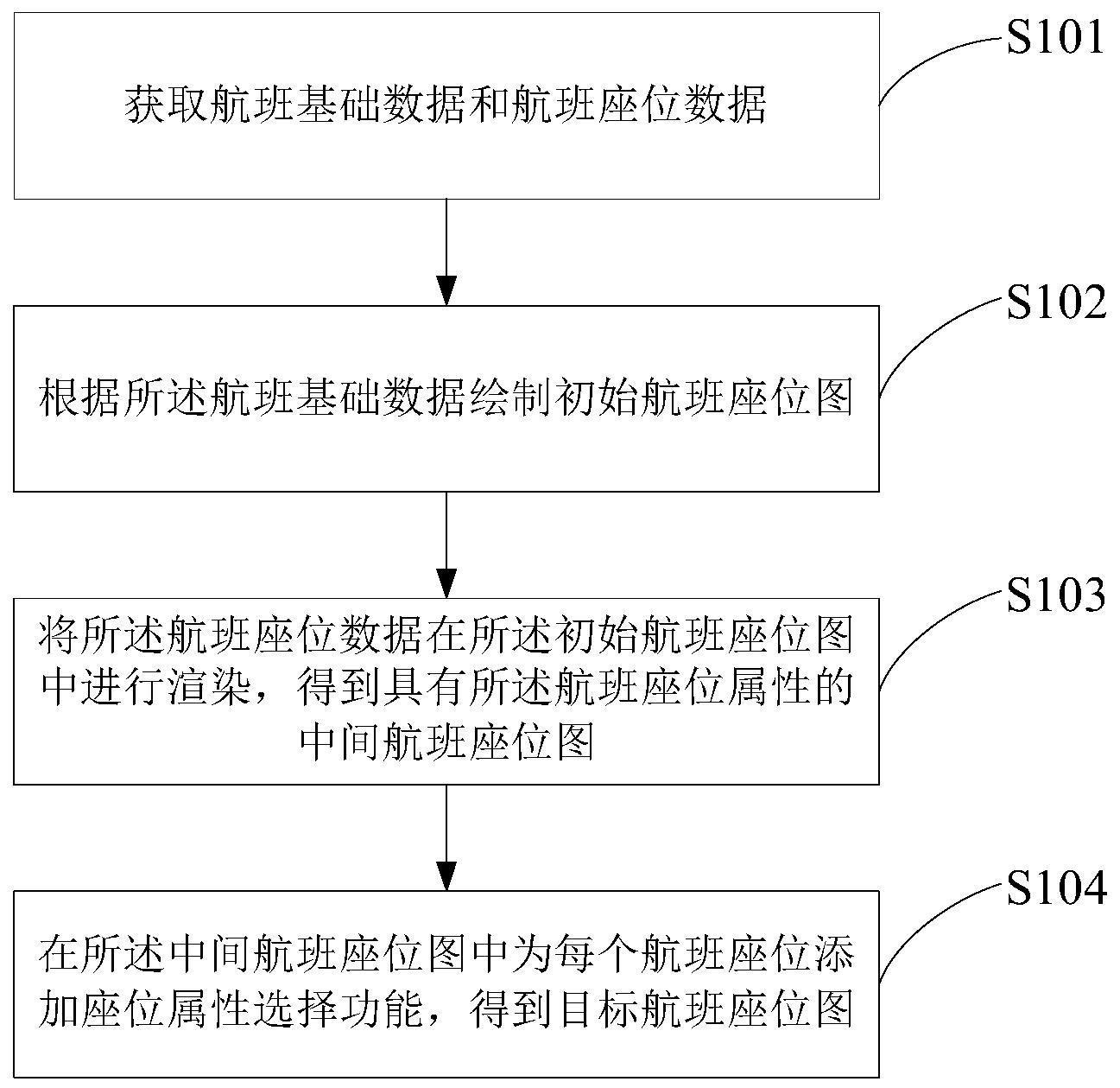 一种航班座位控制方法、装置、电子设备及存储介质与流程