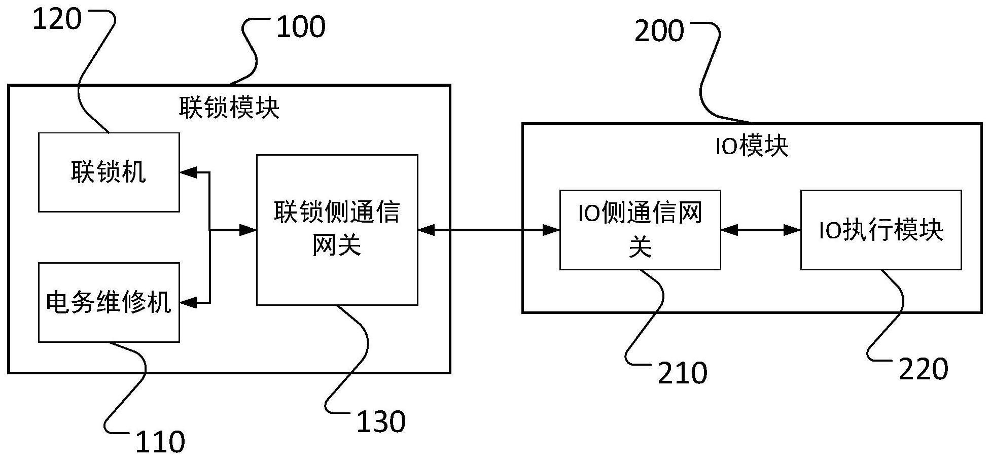 一种分布式计算机联锁通信与控制系统的制作方法