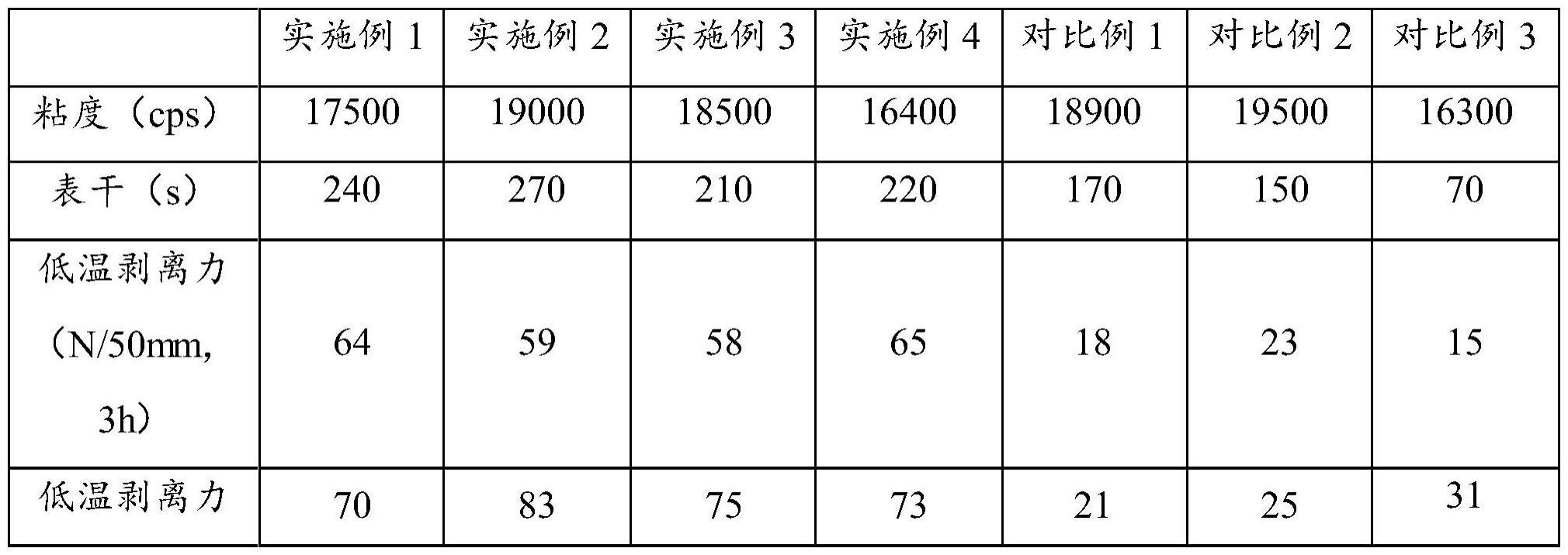 一种包装用聚氨酯热熔胶及其制备方法与流程