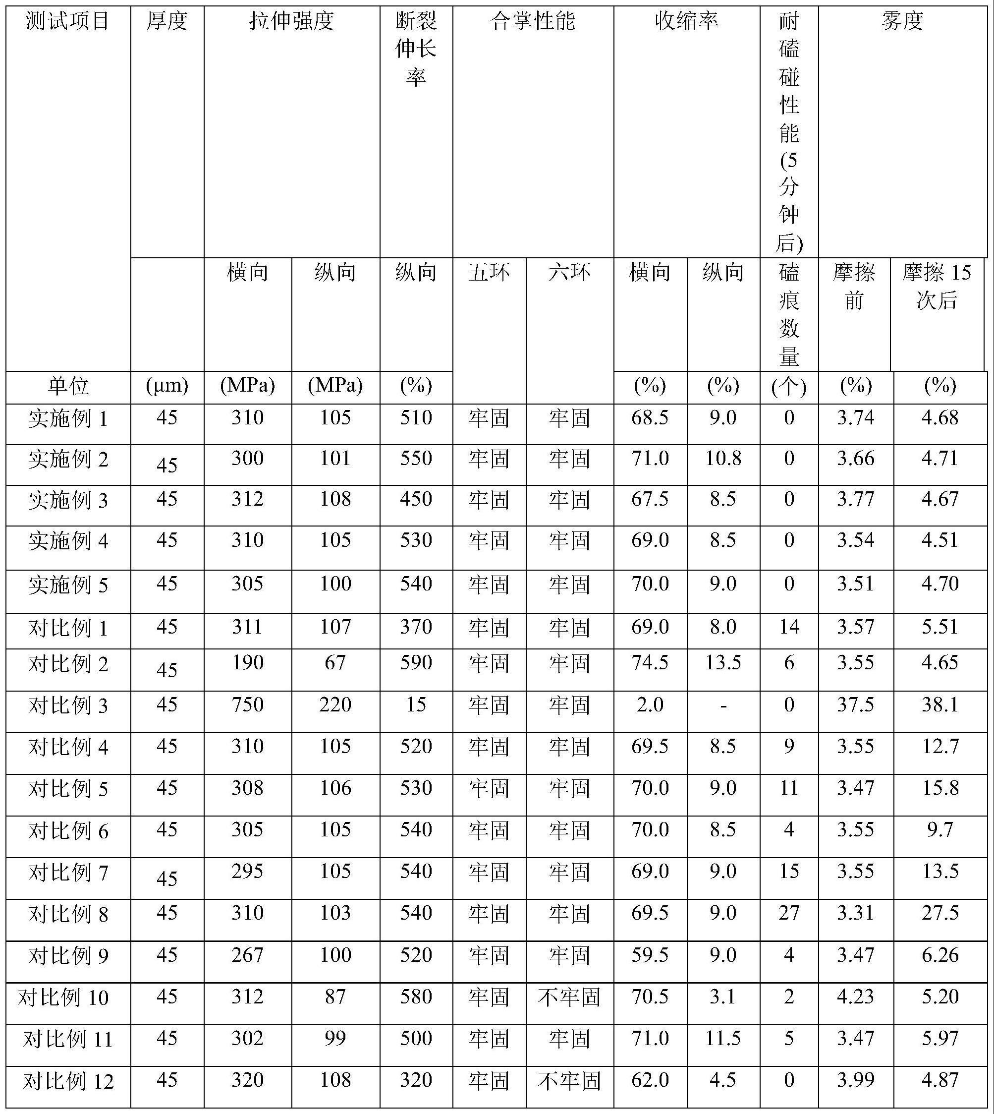 一种耐久耐磕碰PETG热收缩膜及其制备方法与流程