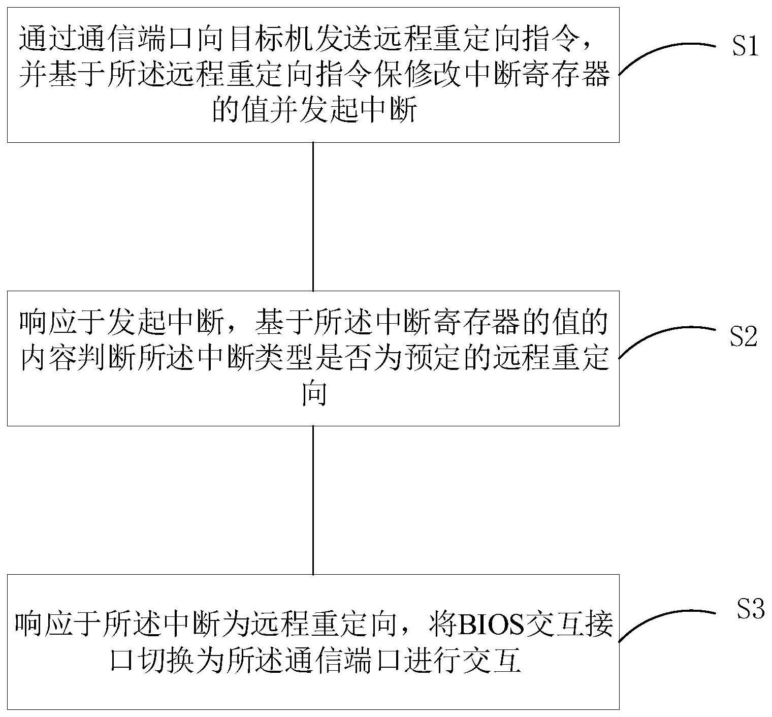 一种BIOS远程重定向方法、系统设备及介质与流程