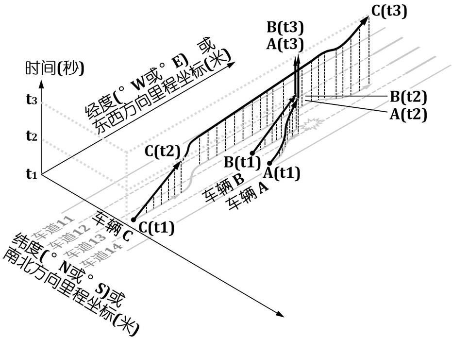 基于交通工具时空轨迹的交通系统通行效率的评估方法及系统